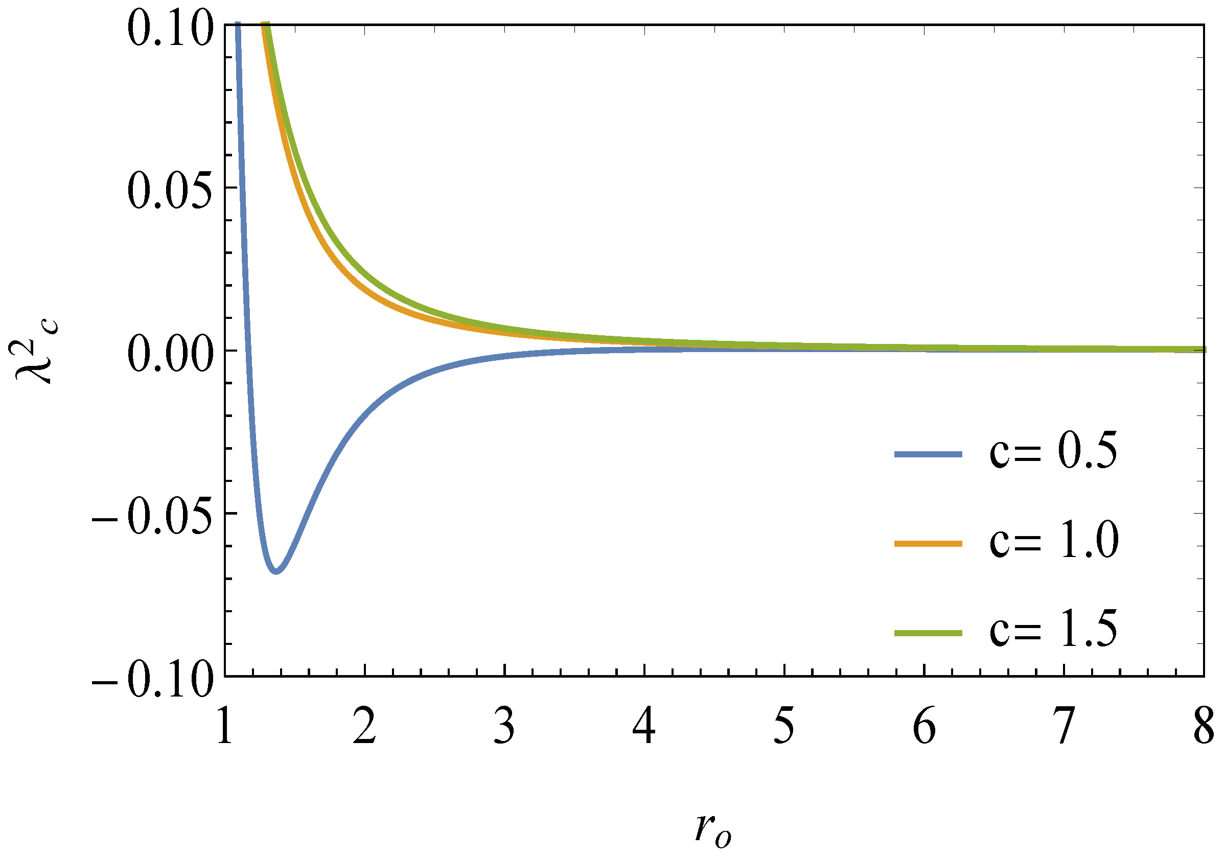 Symmetry 14 00309 g006