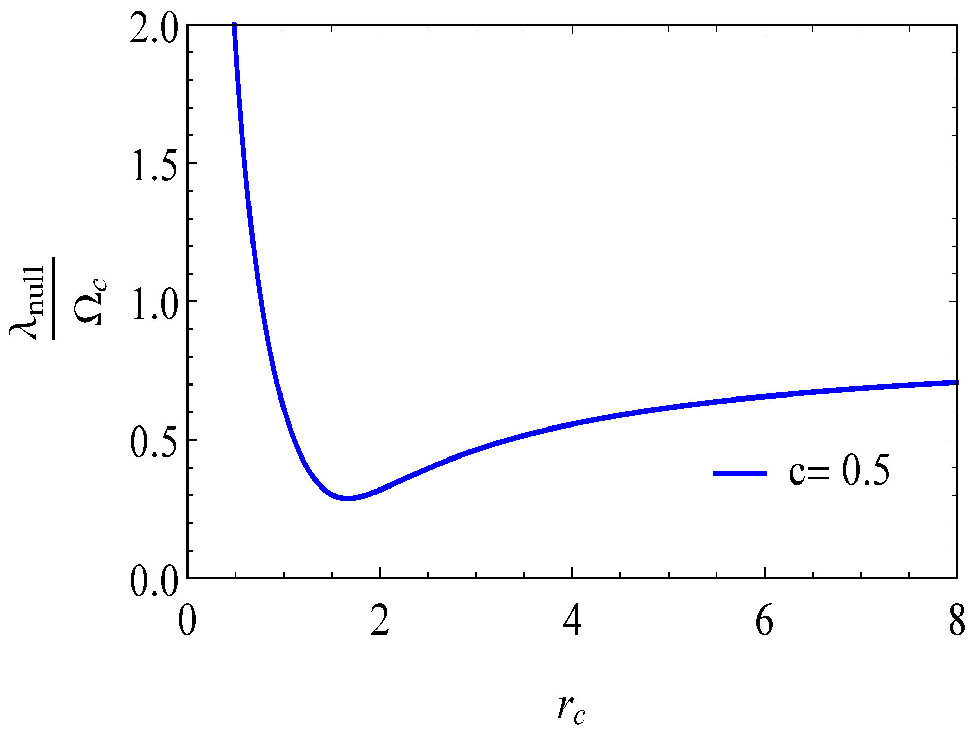 Symmetry 14 00309 g008