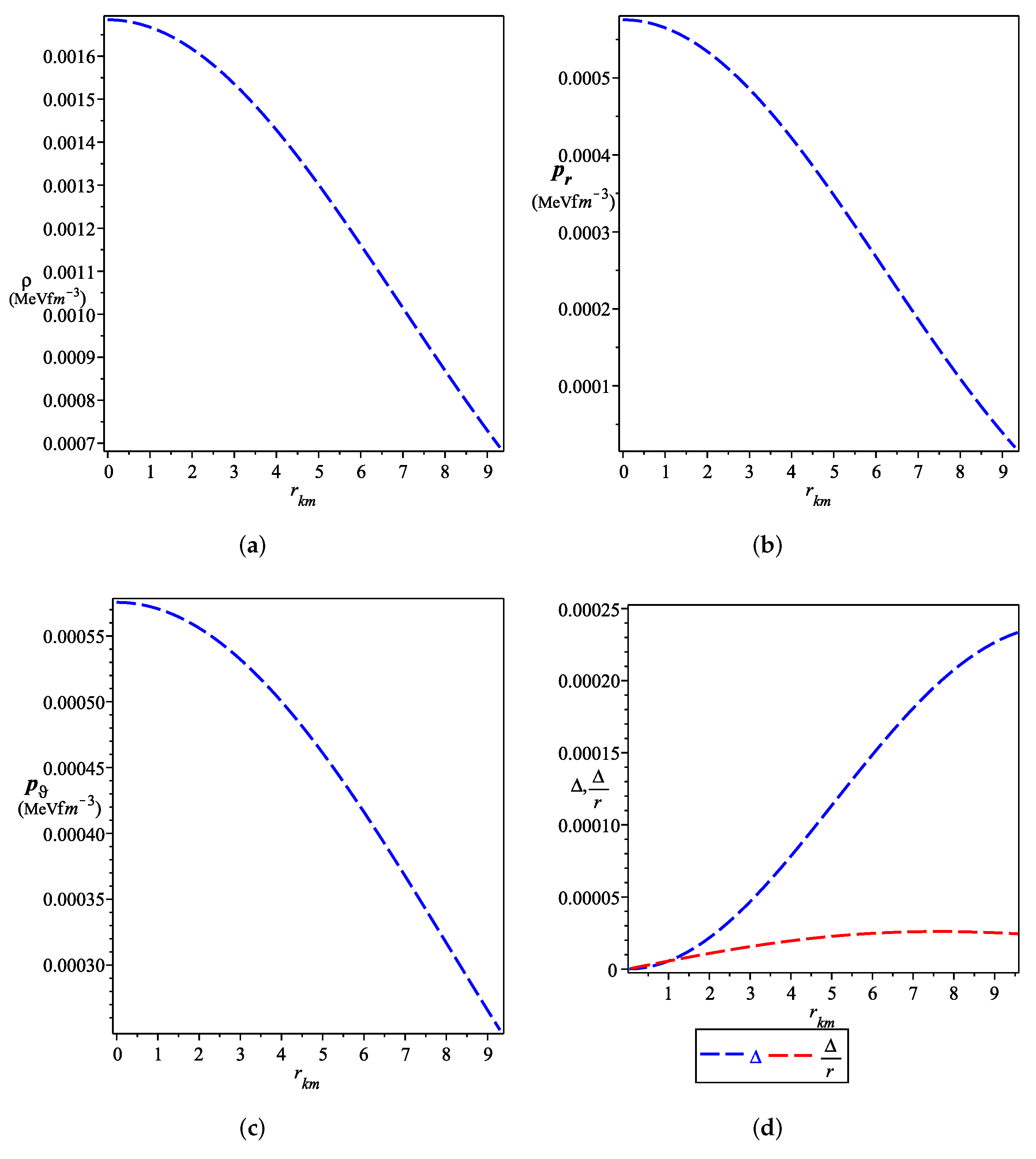 Symmetry 14 00545 g001