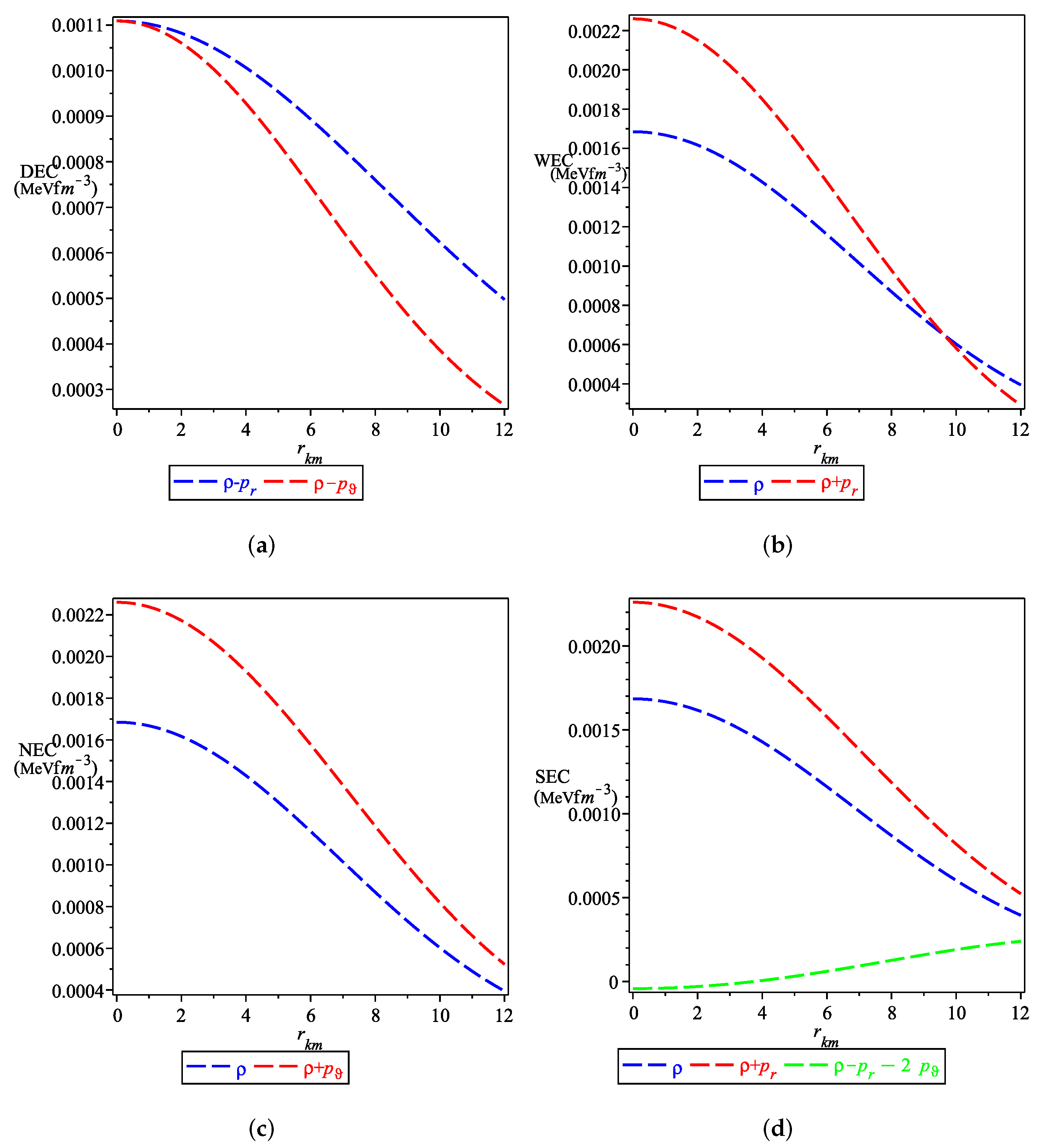 Symmetry 14 00545 g003