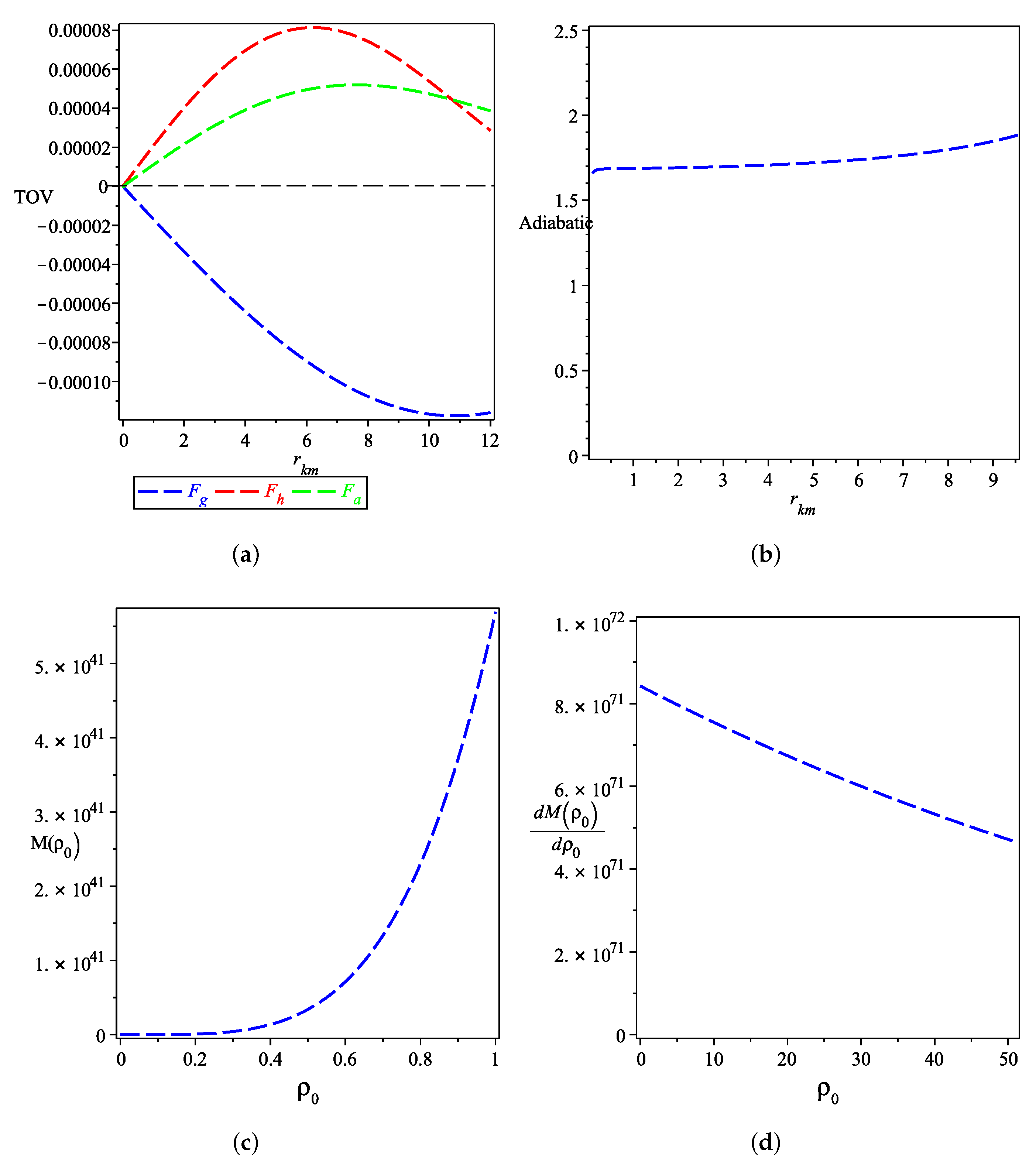 Symmetry 14 00545 g005