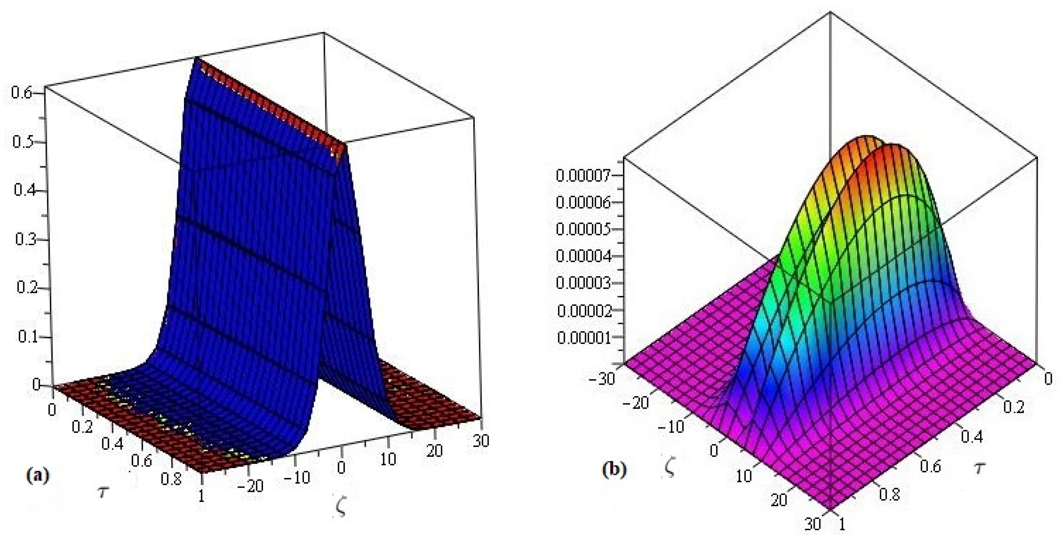 Symmetry 14 00739 g006