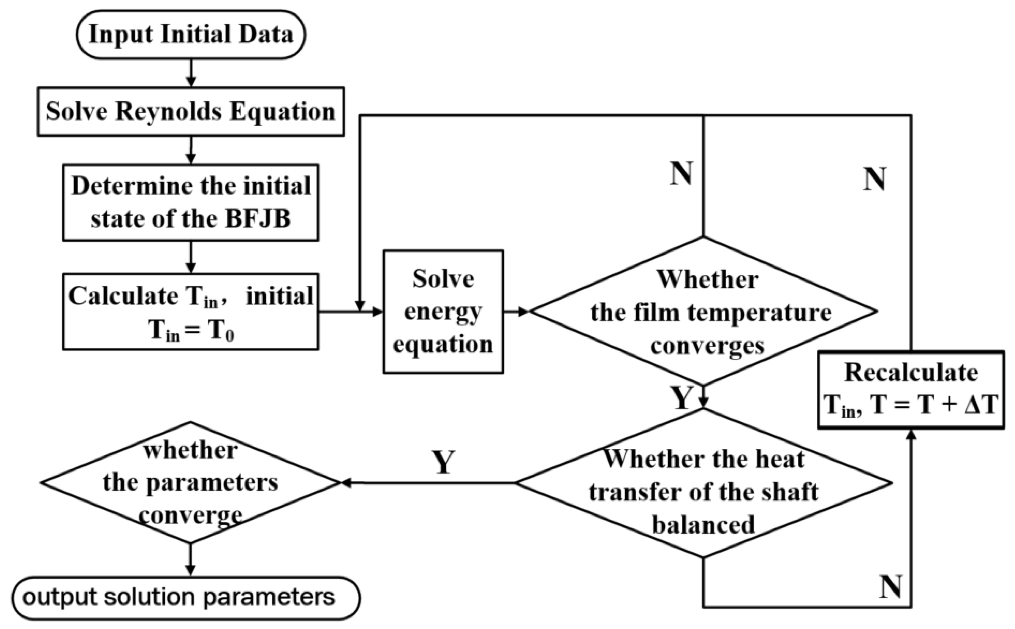 Symmetry 14 00878 g004