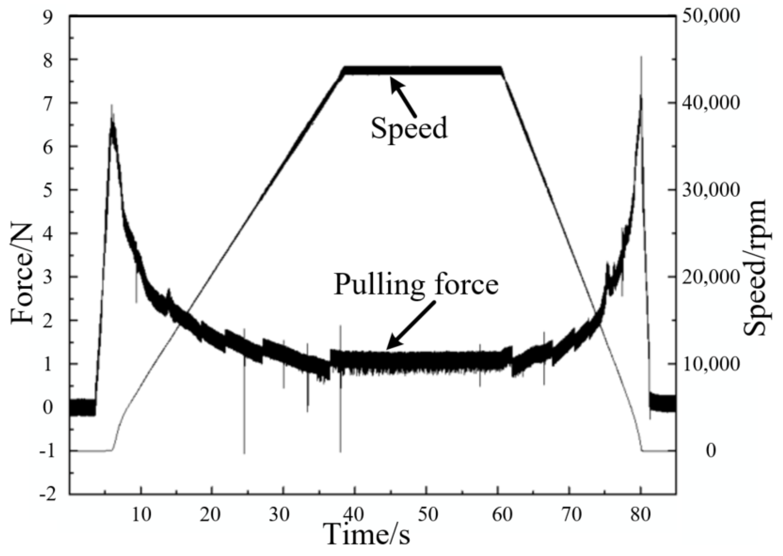 Symmetry 14 00878 g015