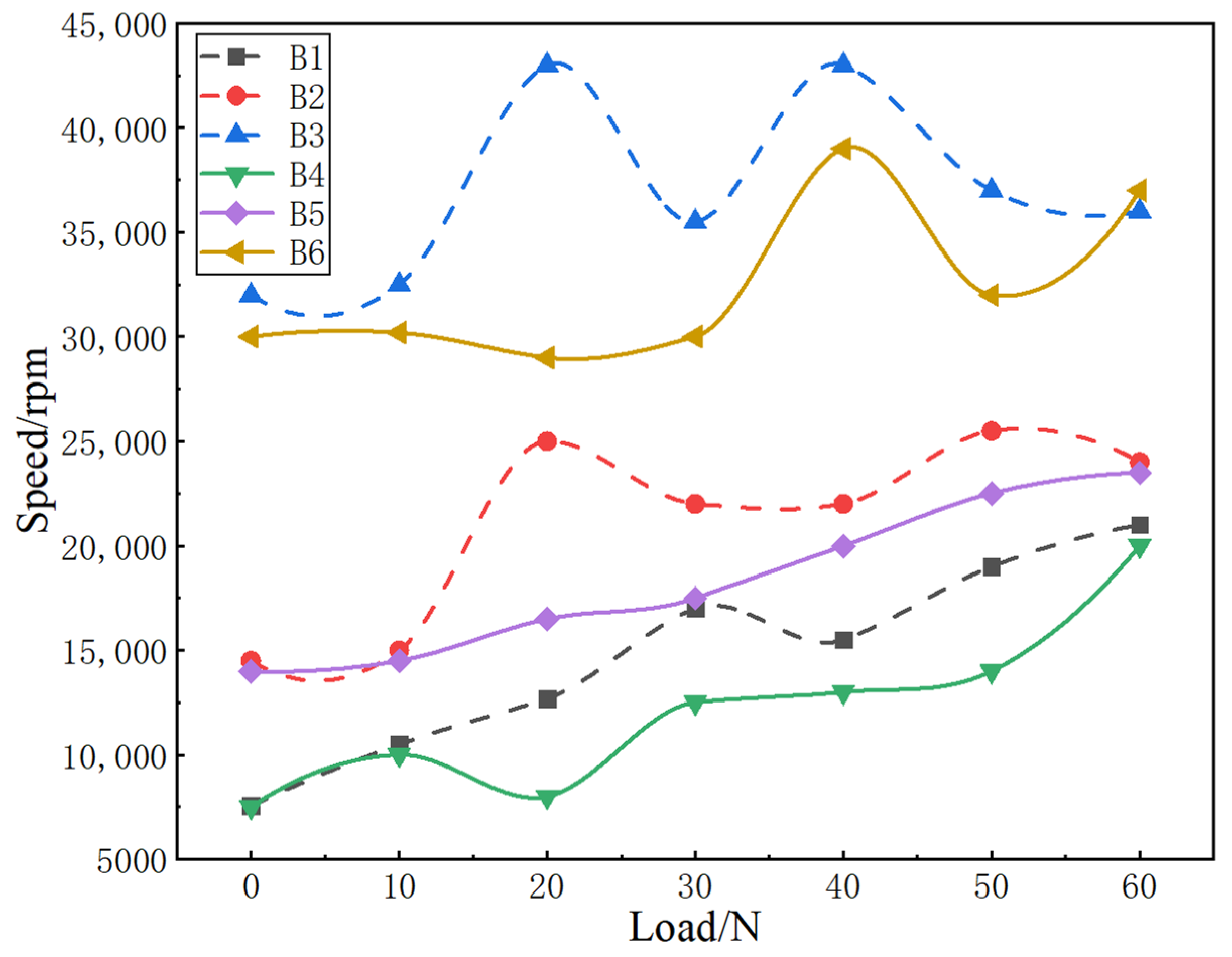 Symmetry 14 00878 g016