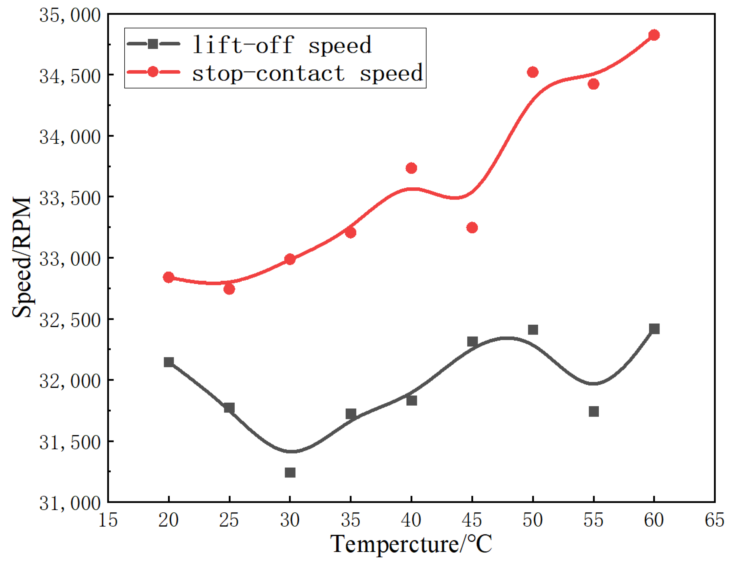Symmetry 14 00878 g018