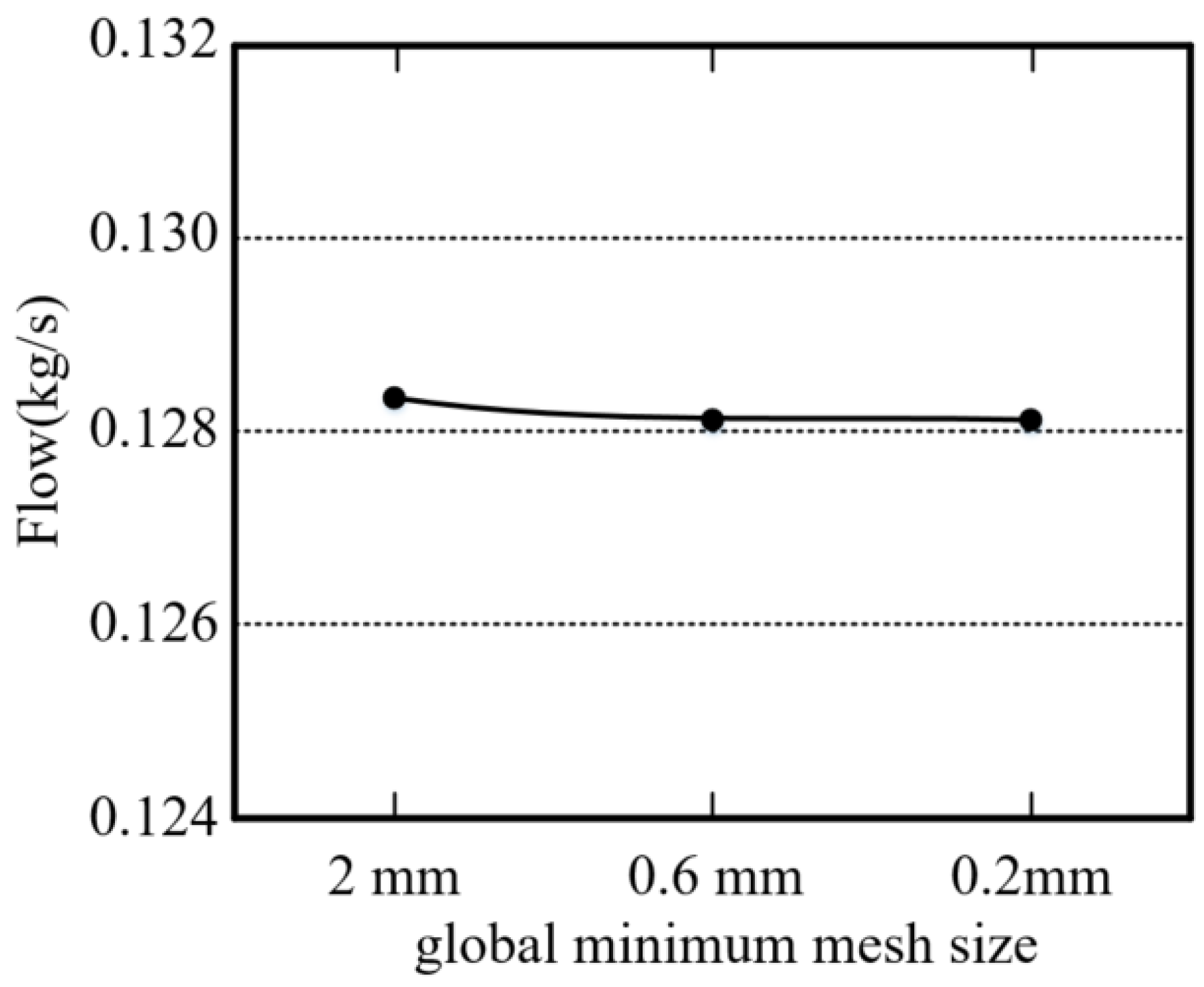 Symmetry 14 00881 g004