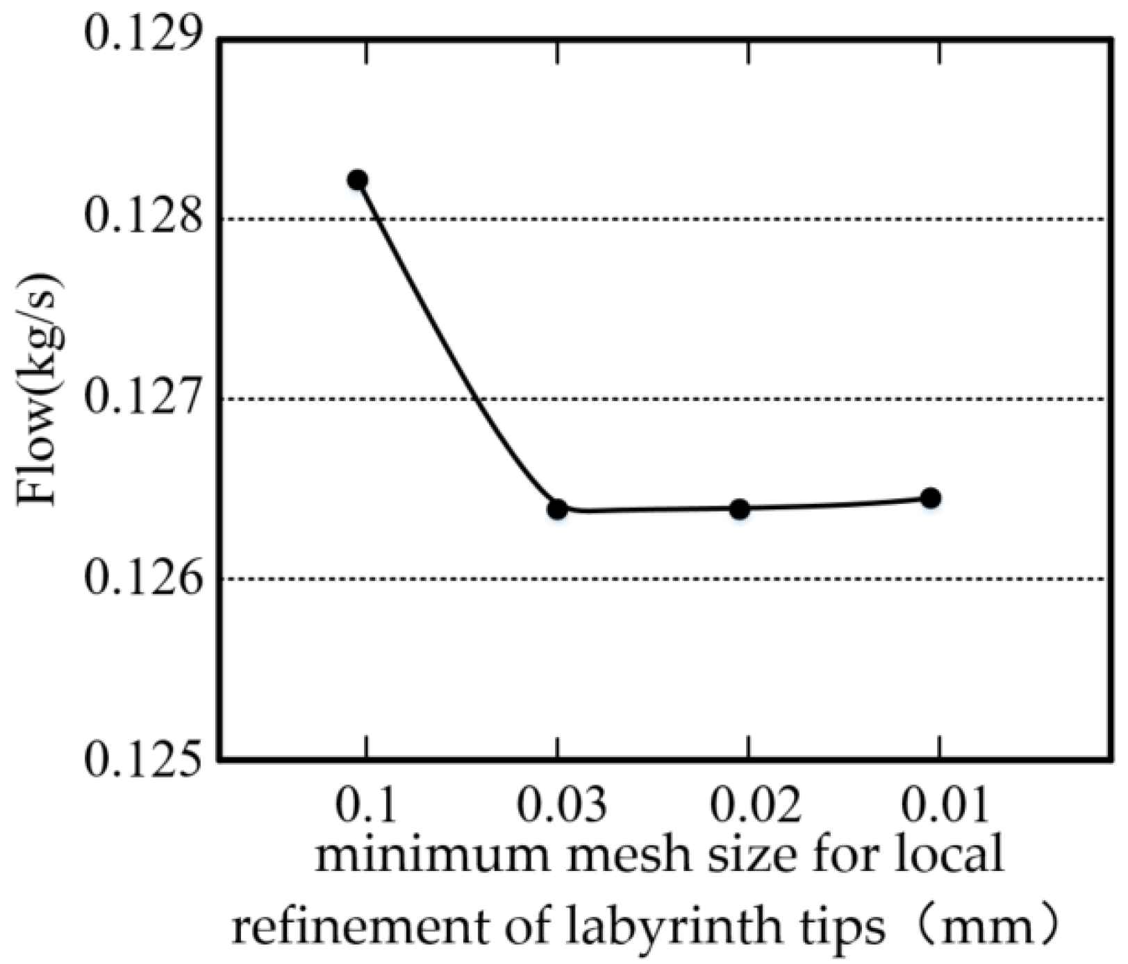 Symmetry 14 00881 g005