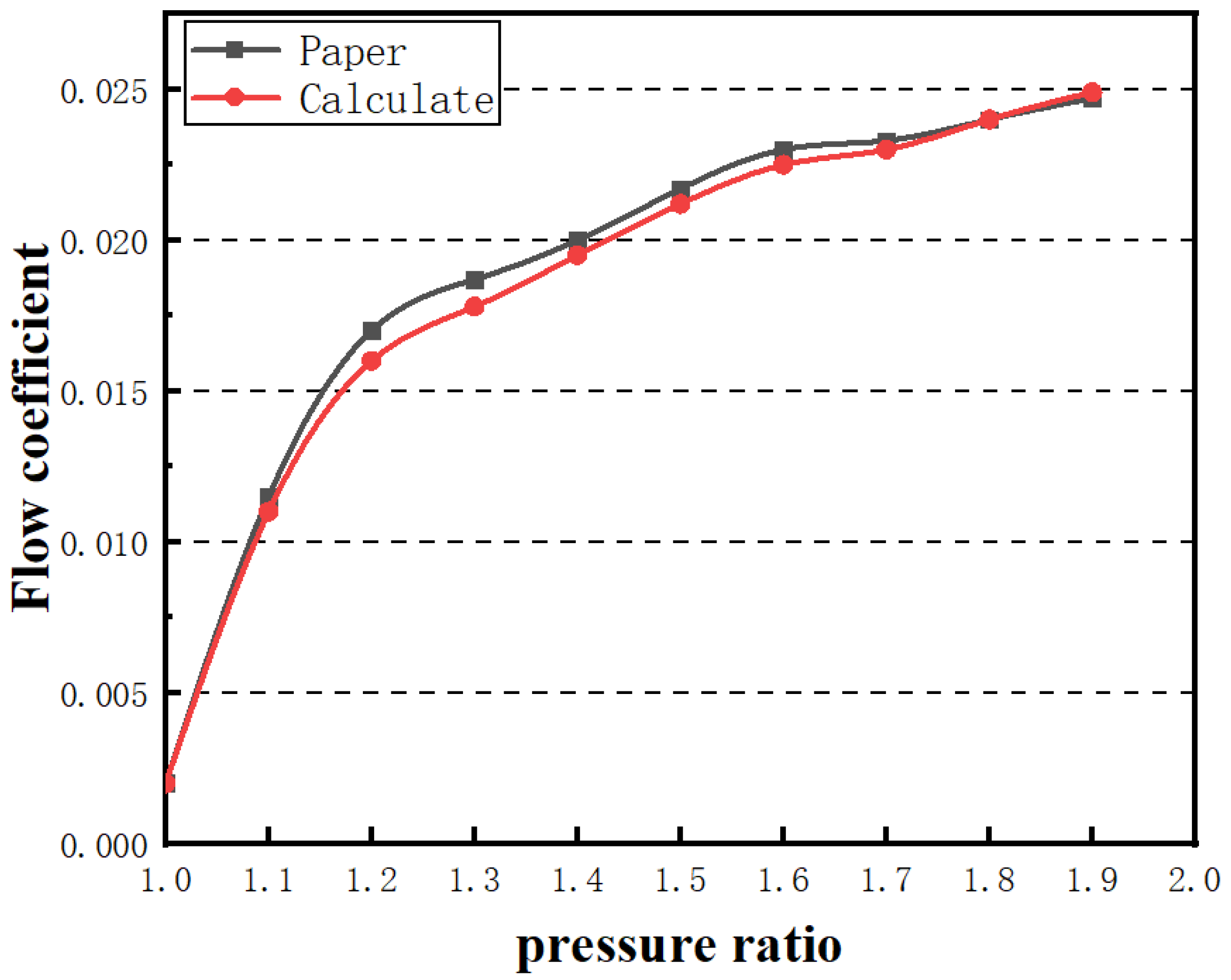 Symmetry 14 00881 g007