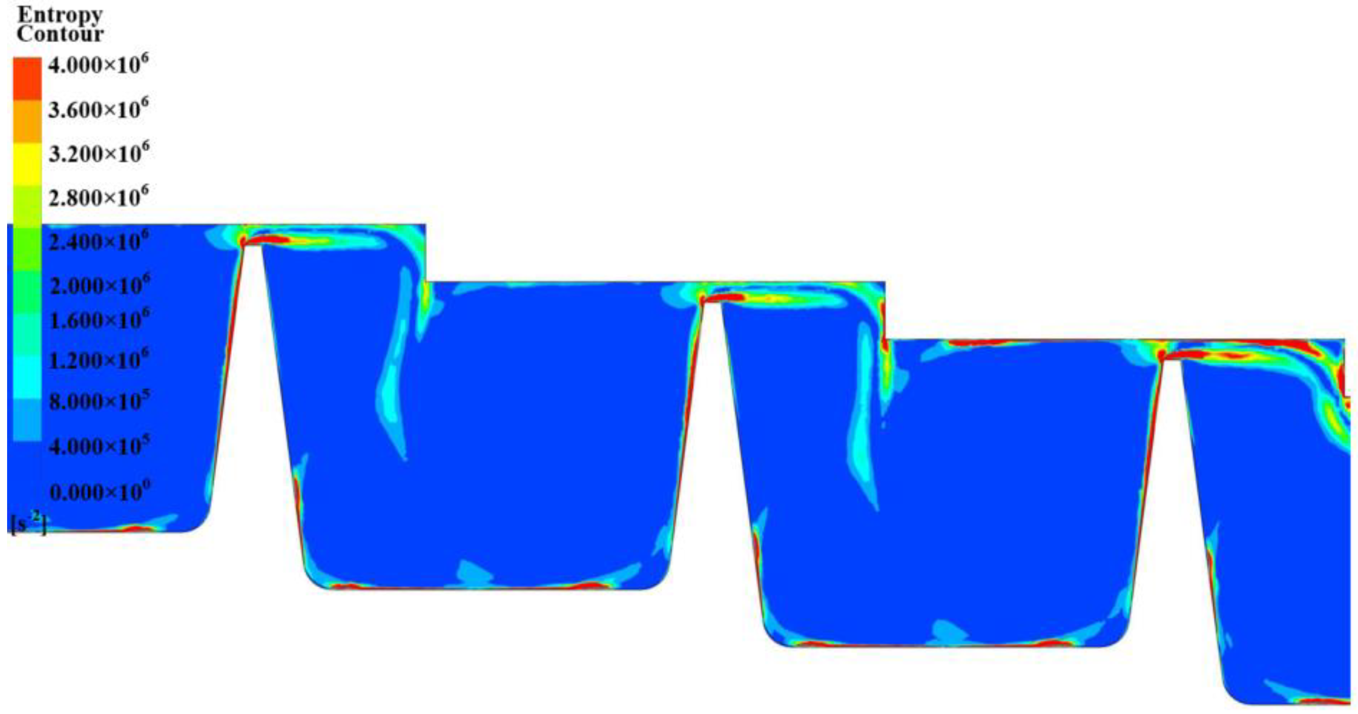 Symmetry 14 00881 g010