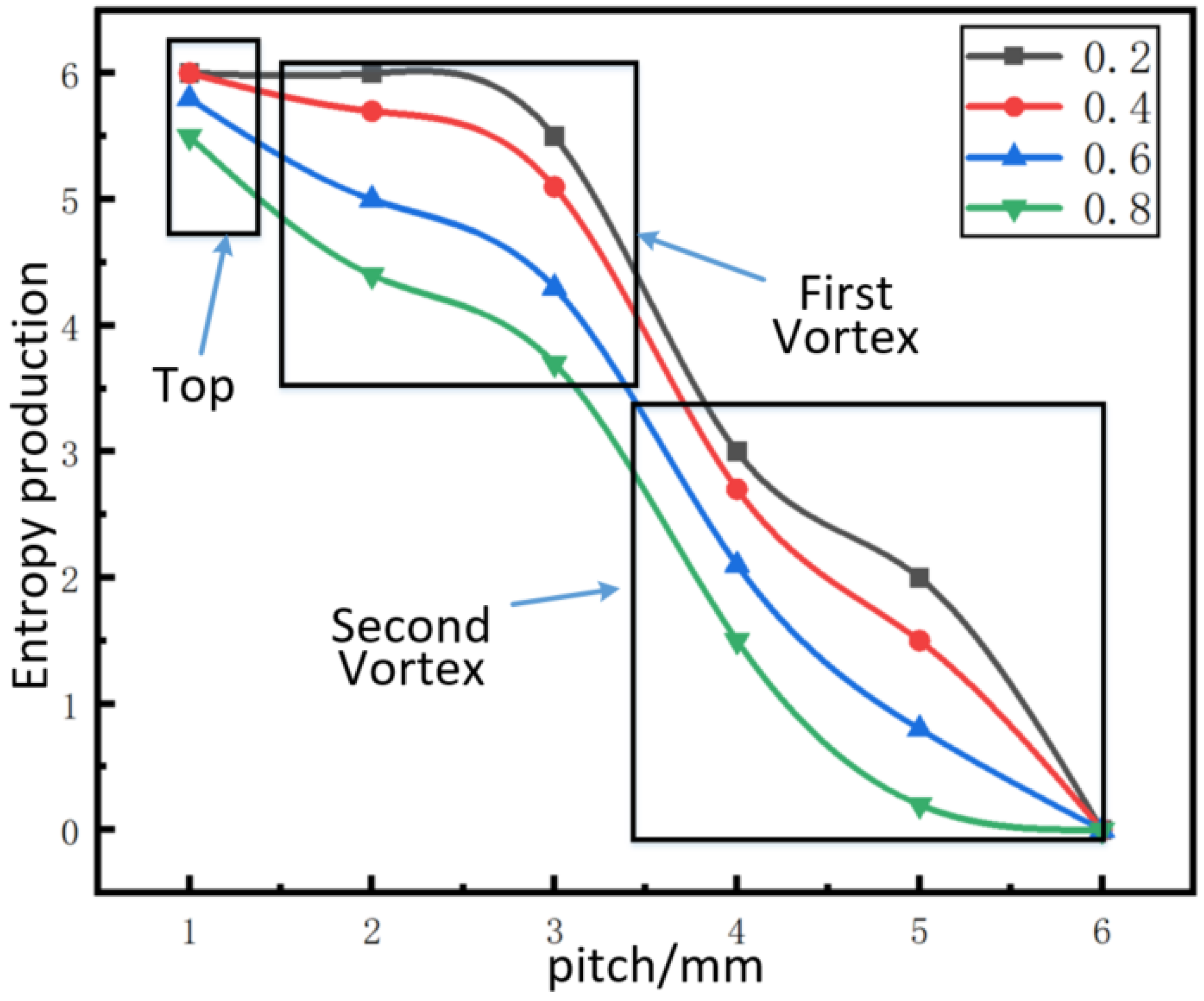 Symmetry 14 00881 g014