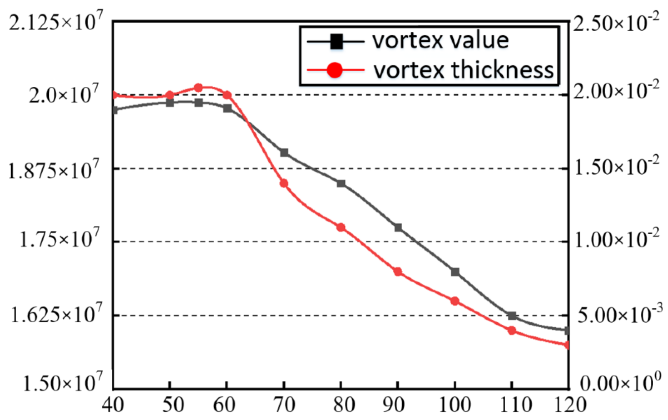 Symmetry 14 00881 g017