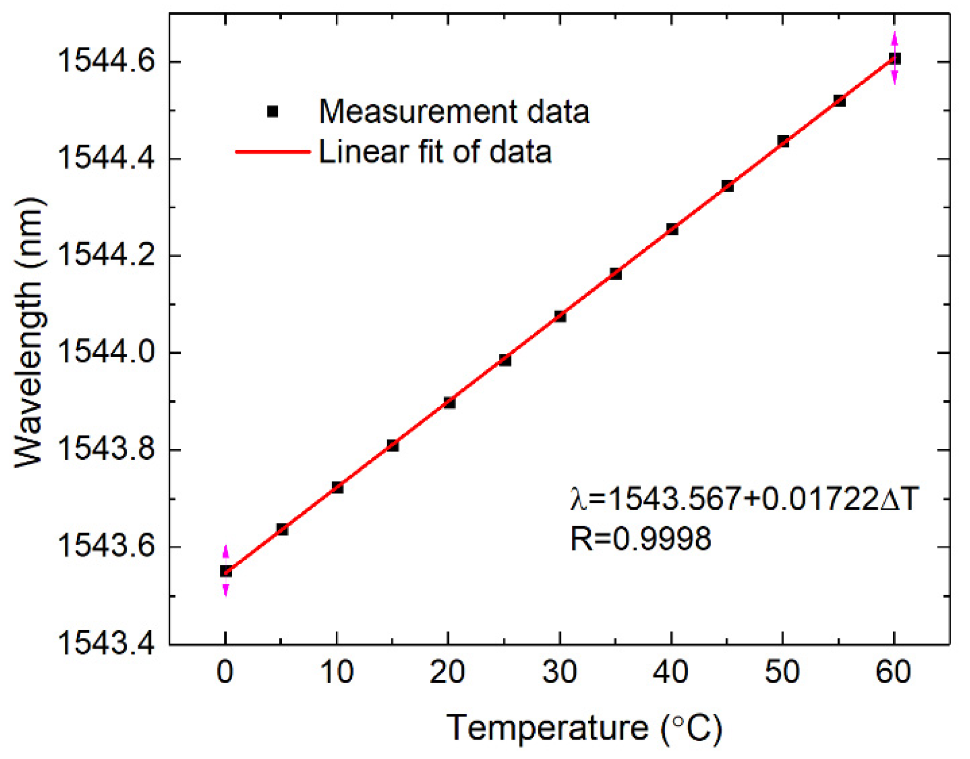 Symmetry 14 00973 g015