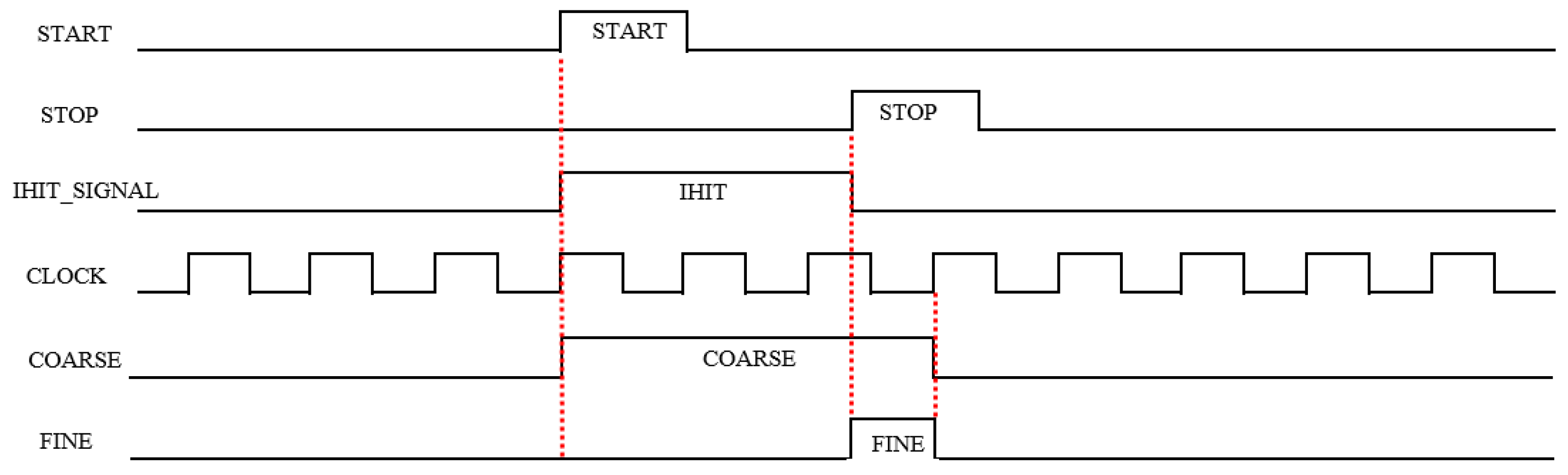 Symmetry 14 01256 g003