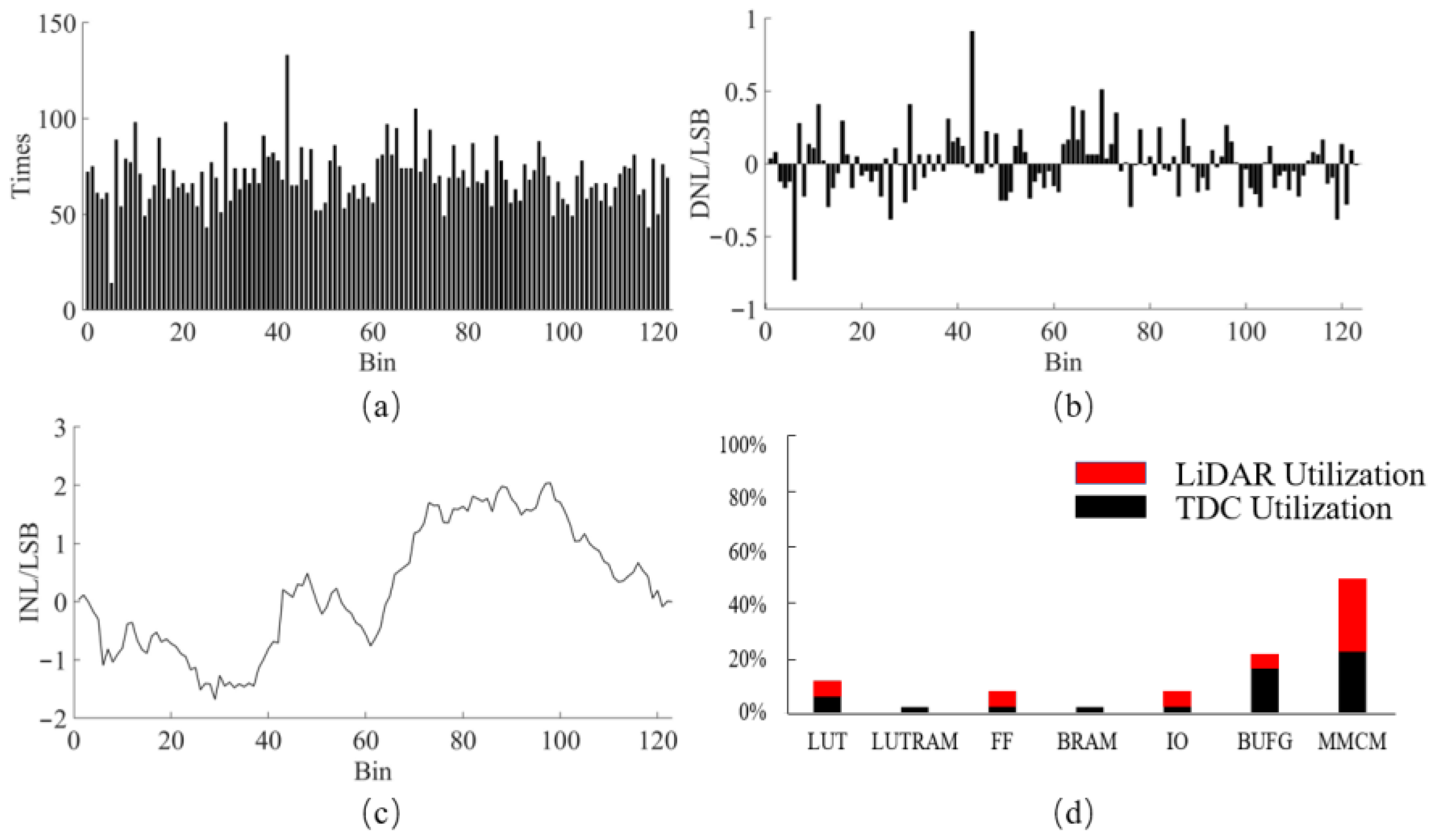 Symmetry 14 01256 g007