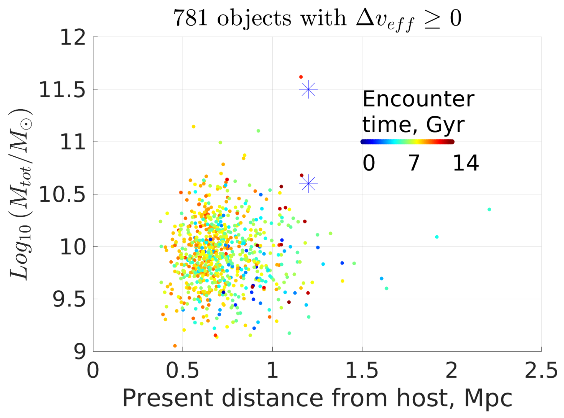 Symmetry 14 01331 g025 Symmetry 14 01331 g025