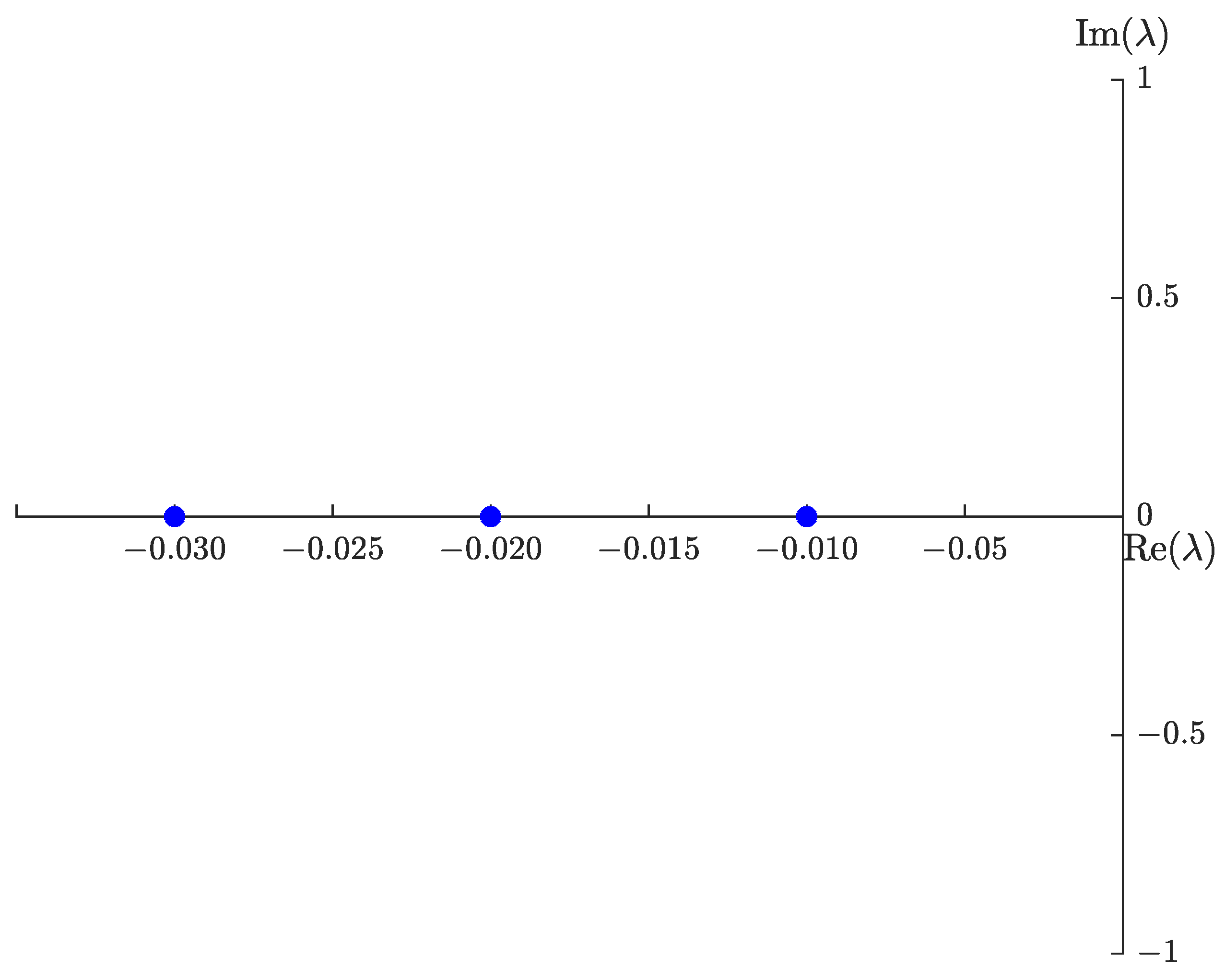 Symmetry 14 01436 g003