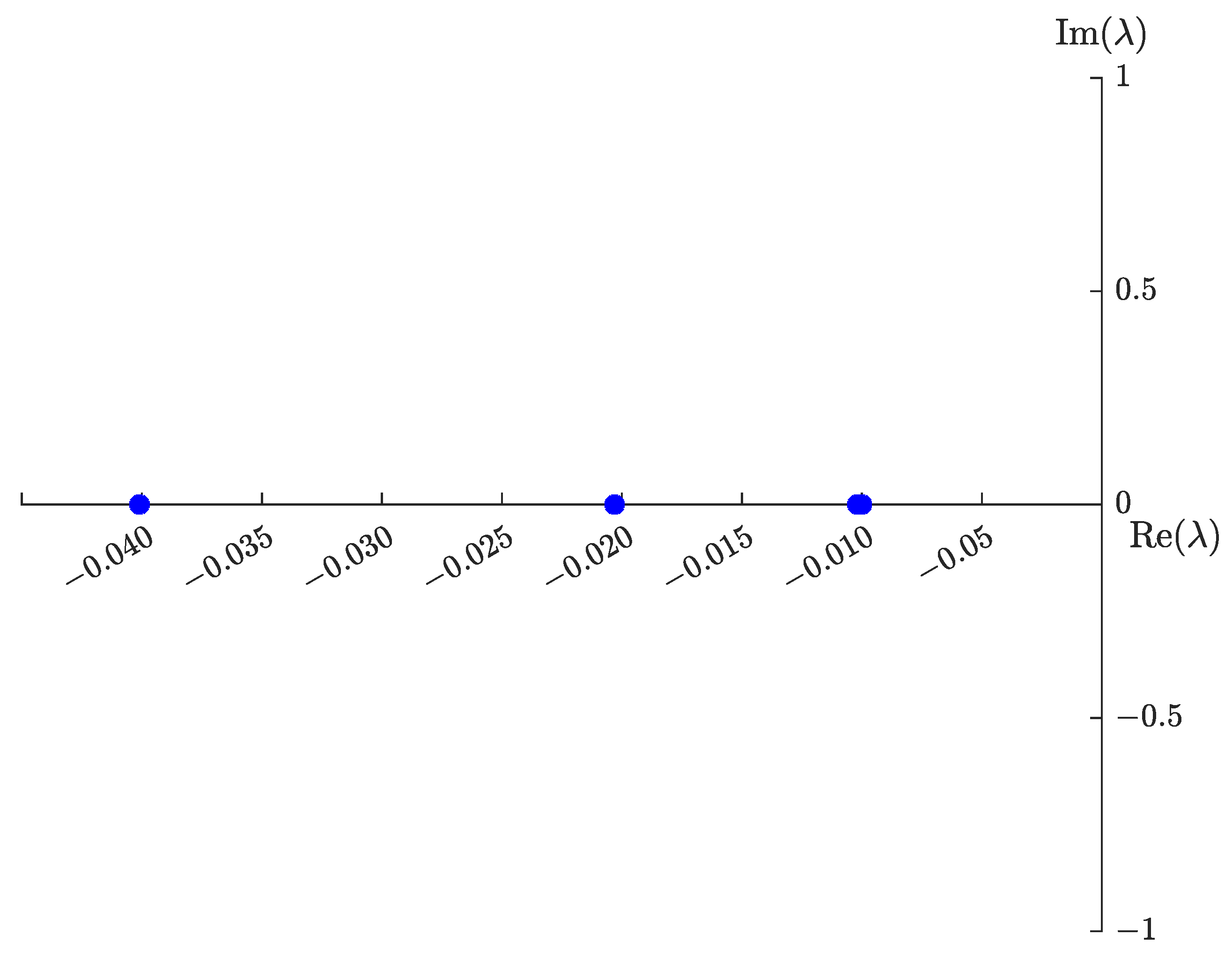 Symmetry 14 01436 g005
