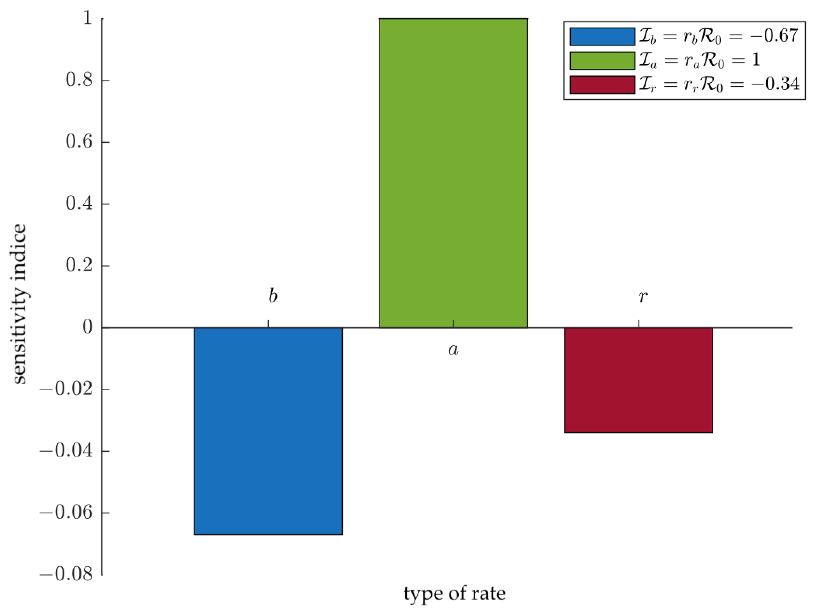 Symmetry 14 01436 g007