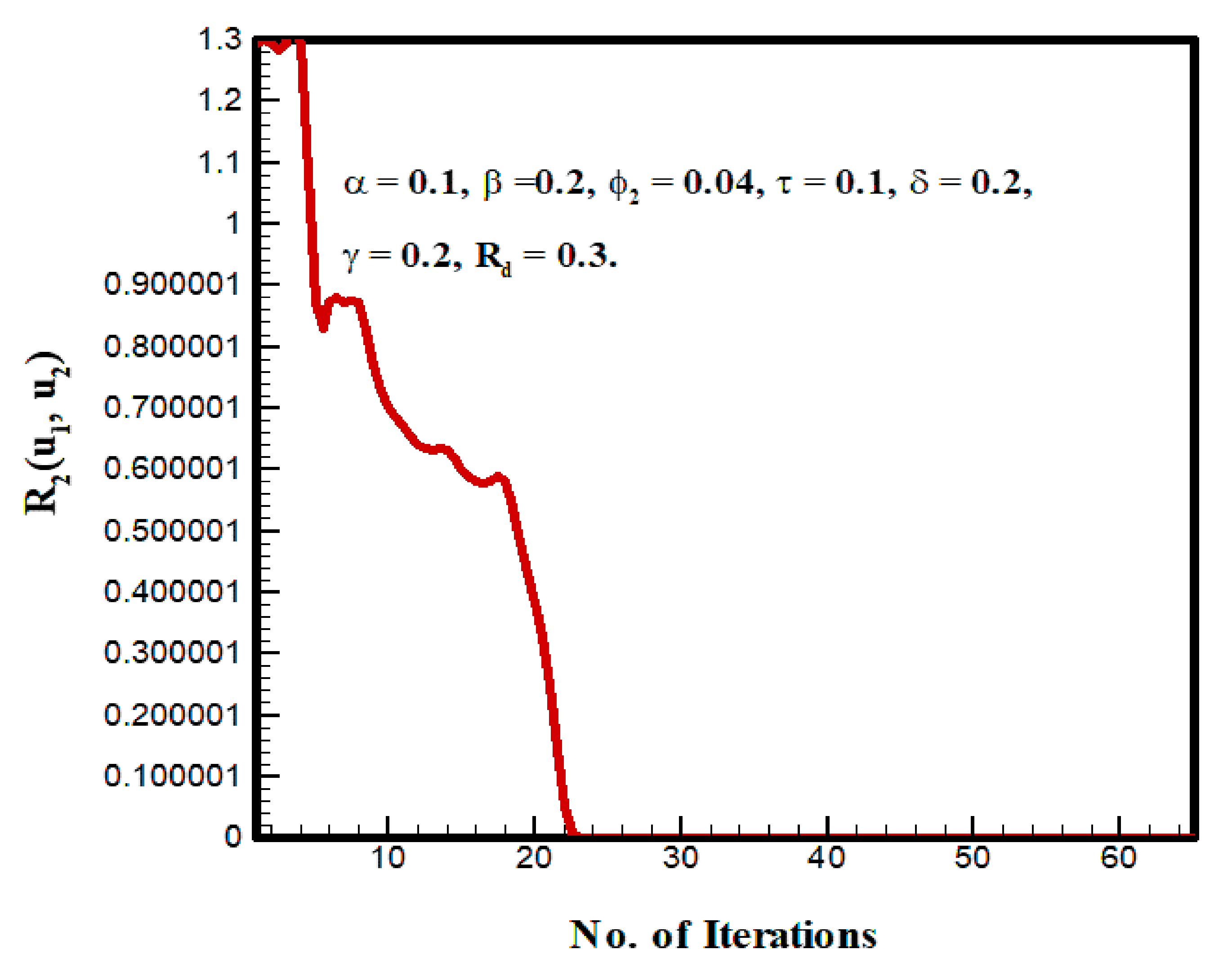 Symmetry 14 01494 g003