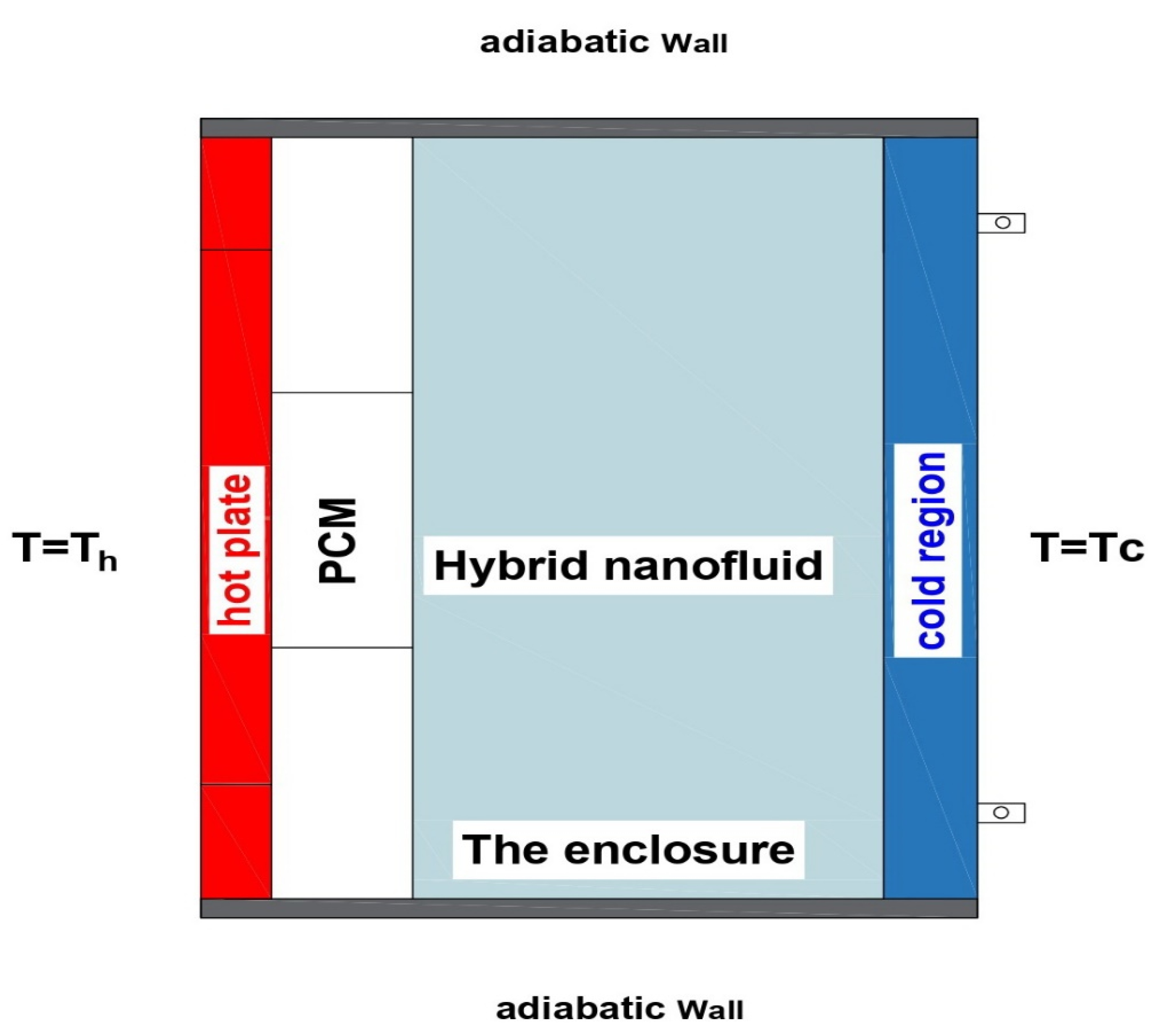 Symmetry 14 02181 g003