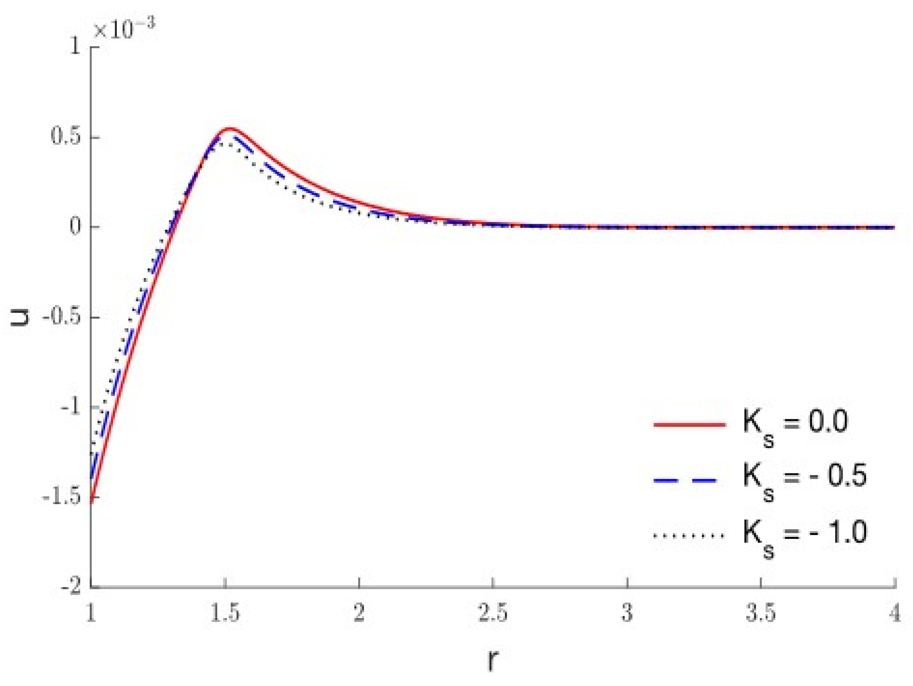 Symmetry 14 02387 g003