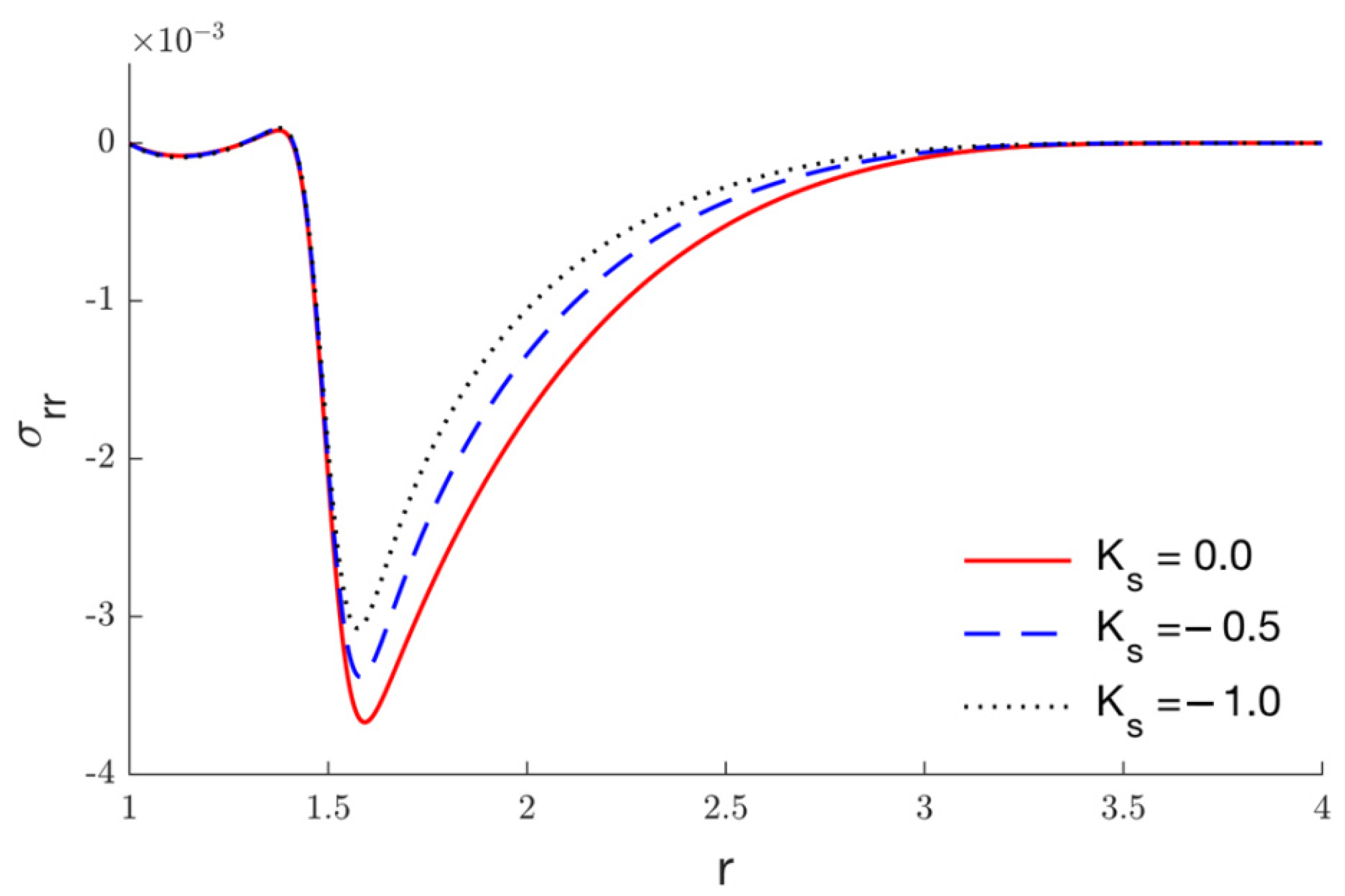 Symmetry 14 02387 g004