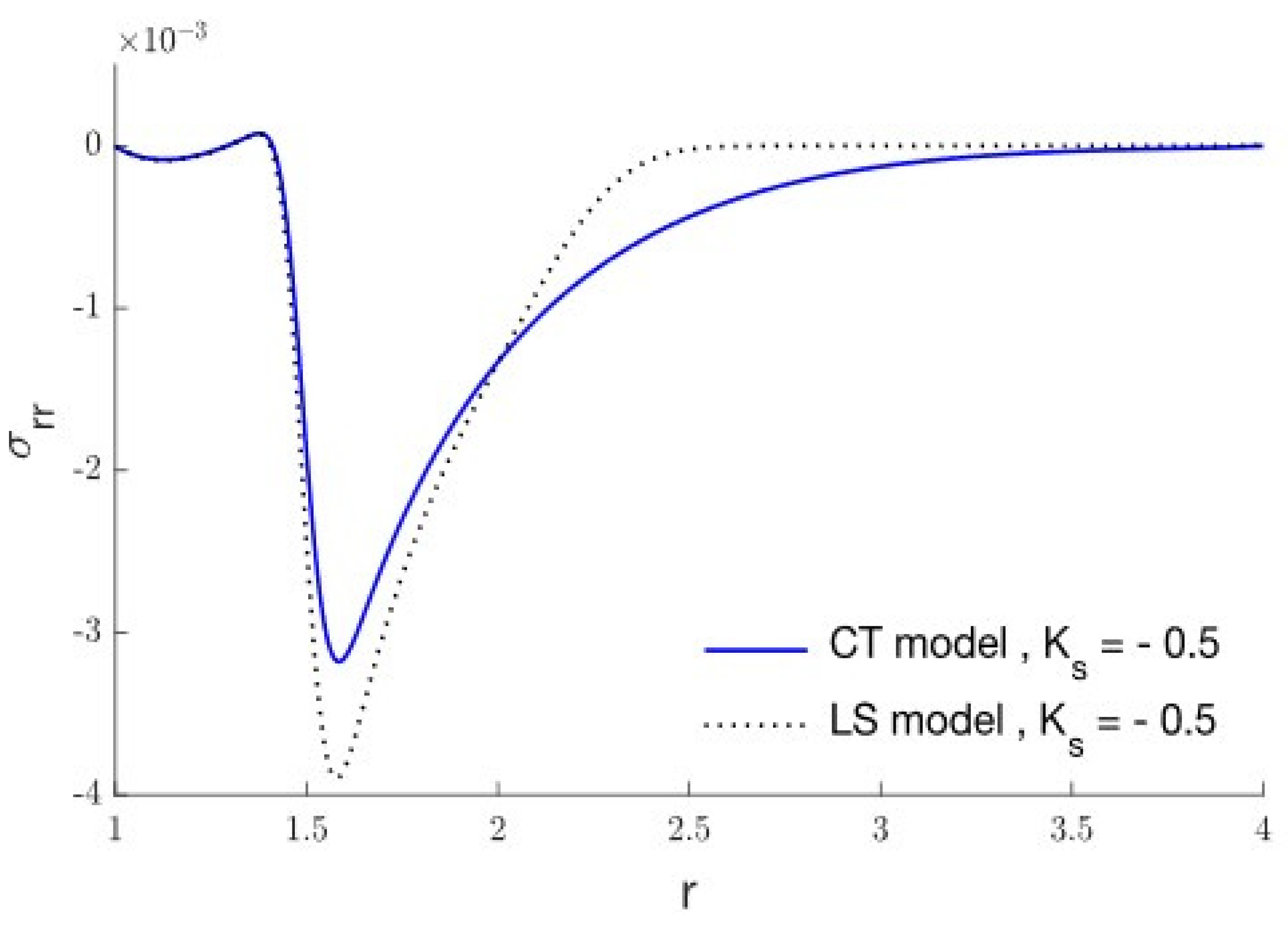 Symmetry 14 02387 g008