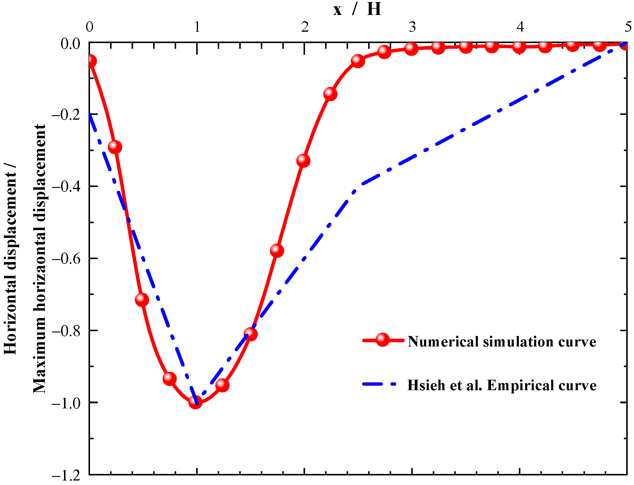 Symmetry 14 02561 g005 Symmetry 14 02561 g005