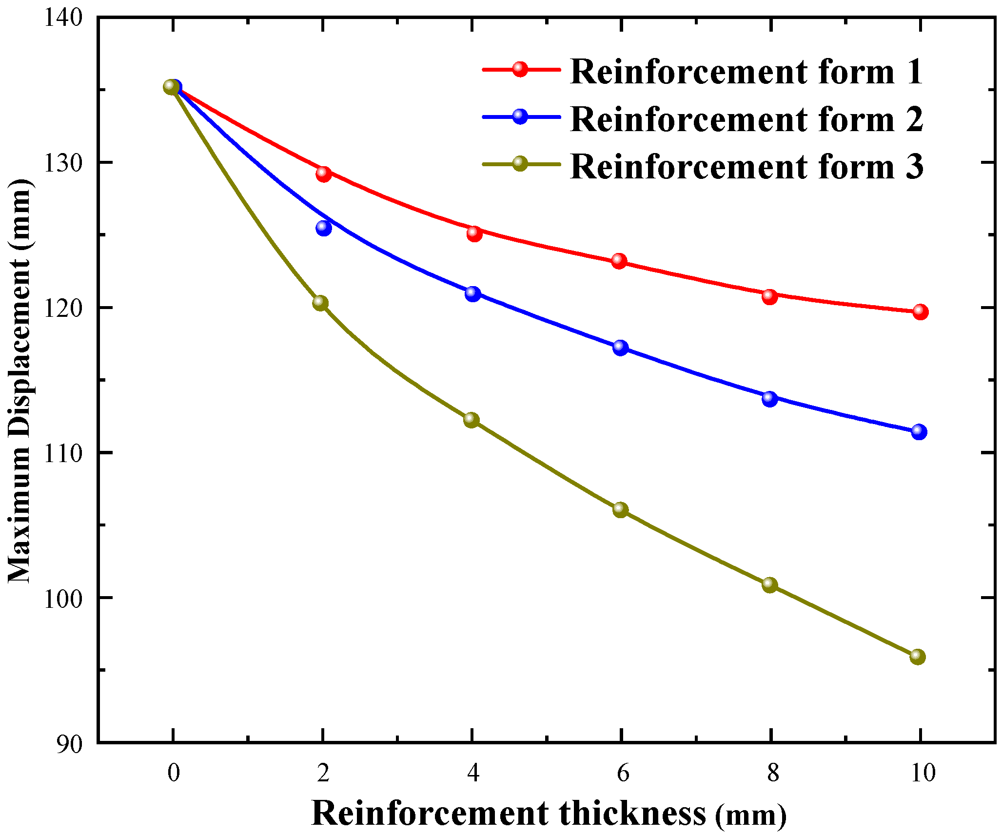 Symmetry 14 02561 g019 Symmetry 14 02561 g019