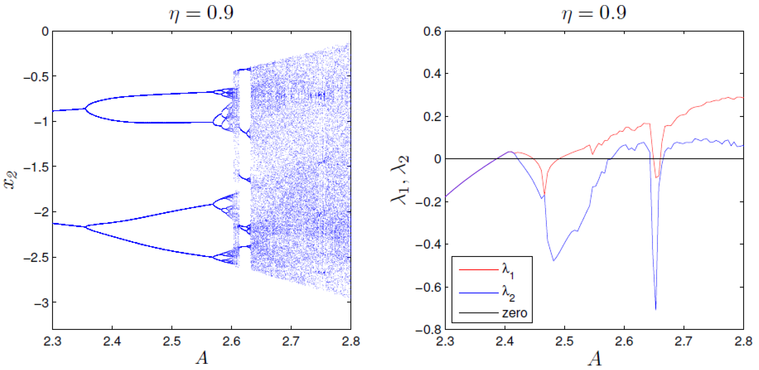 Symmetry 15 00139 g006b