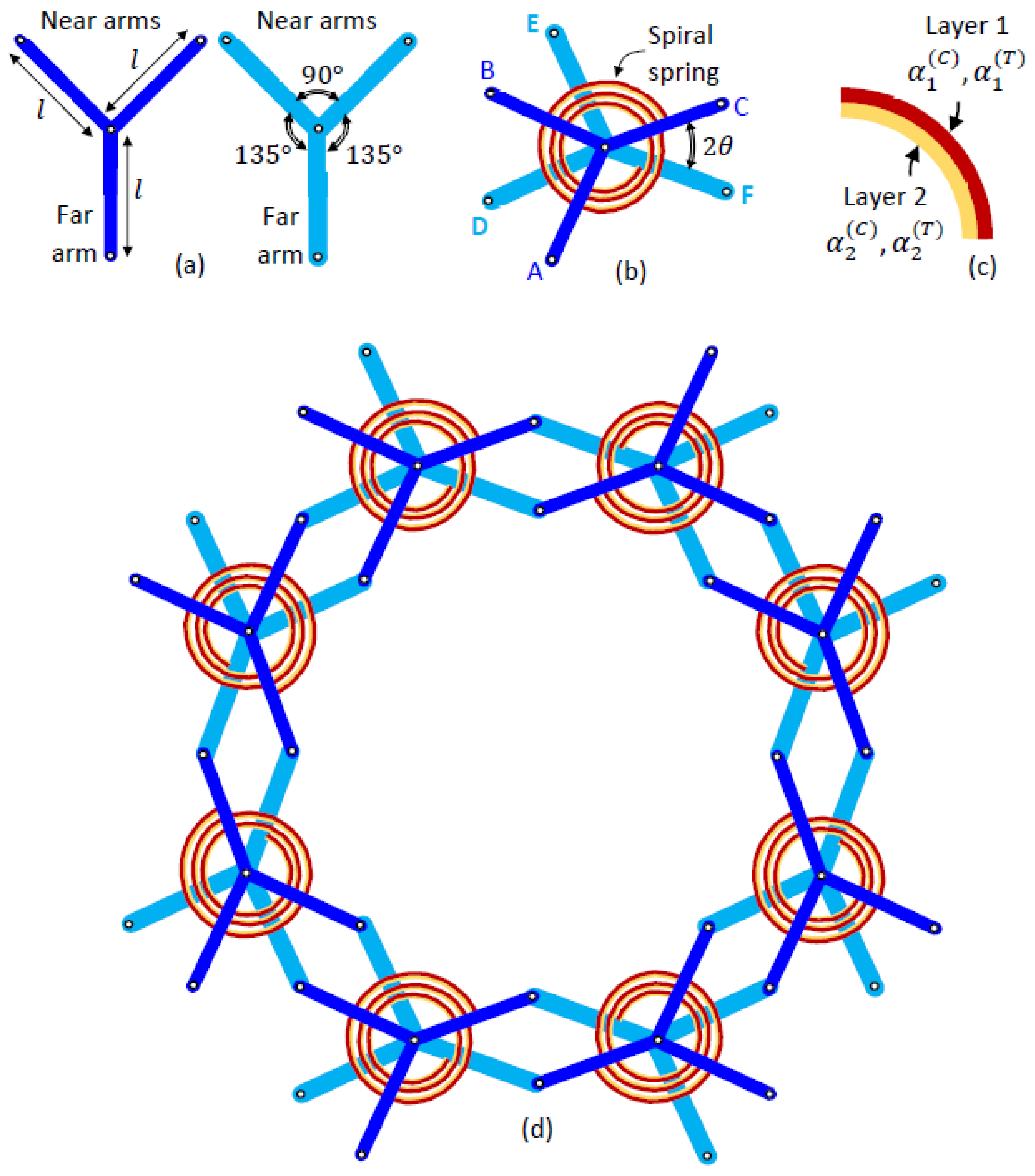 Symmetry 15 00462 g002