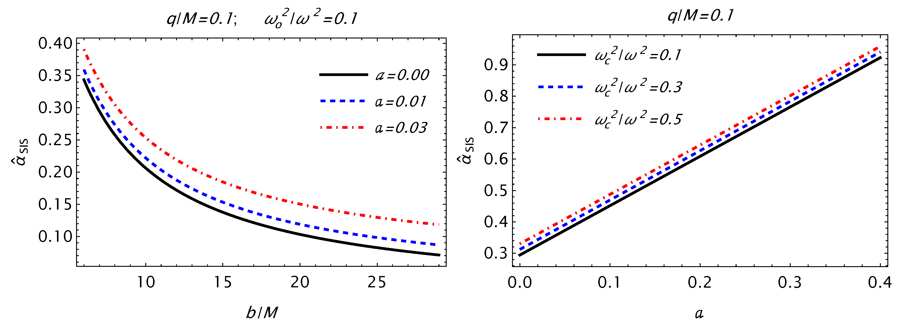 Symmetry 15 00848 g004a