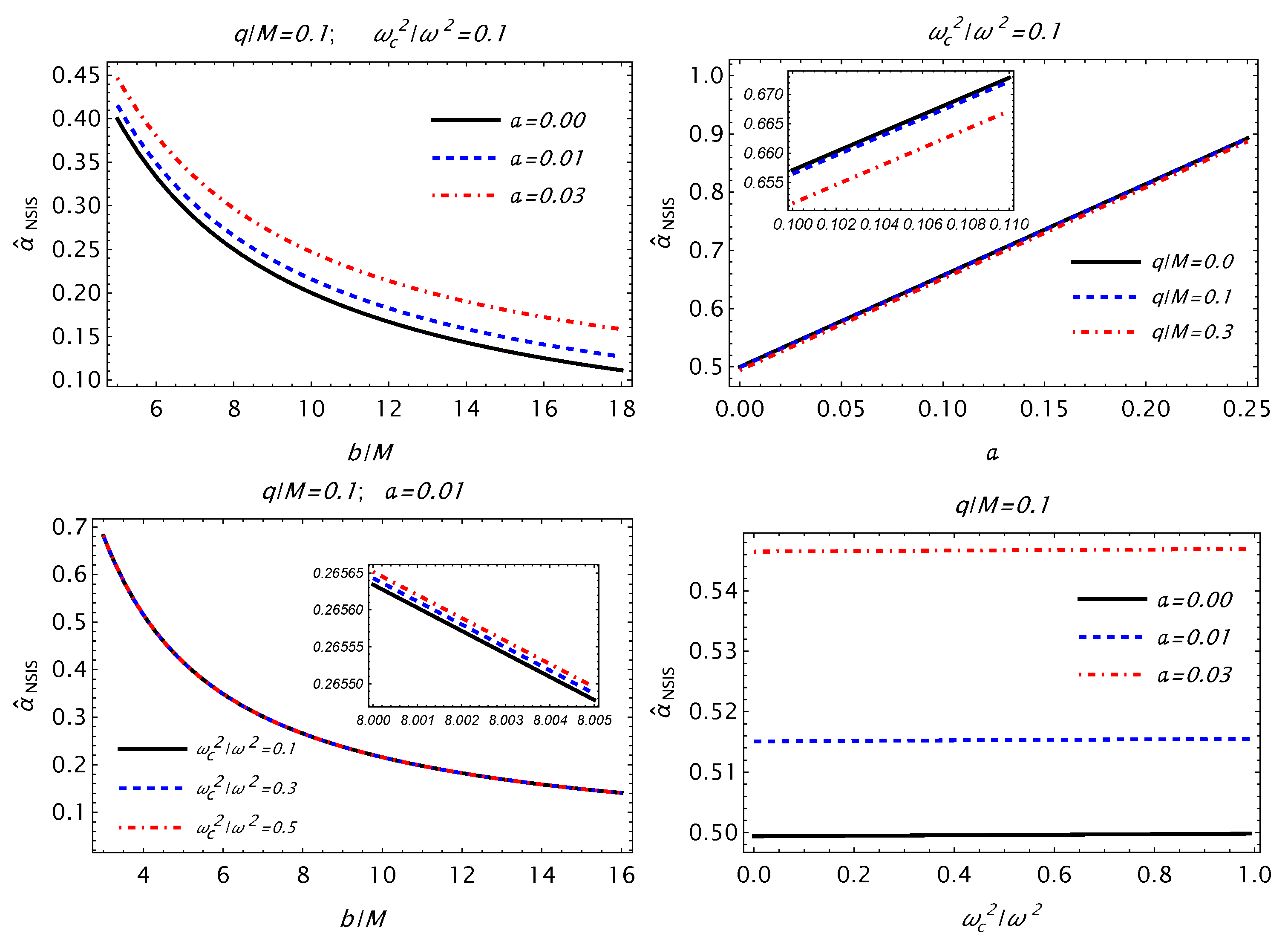 Symmetry 15 00848 g005a
