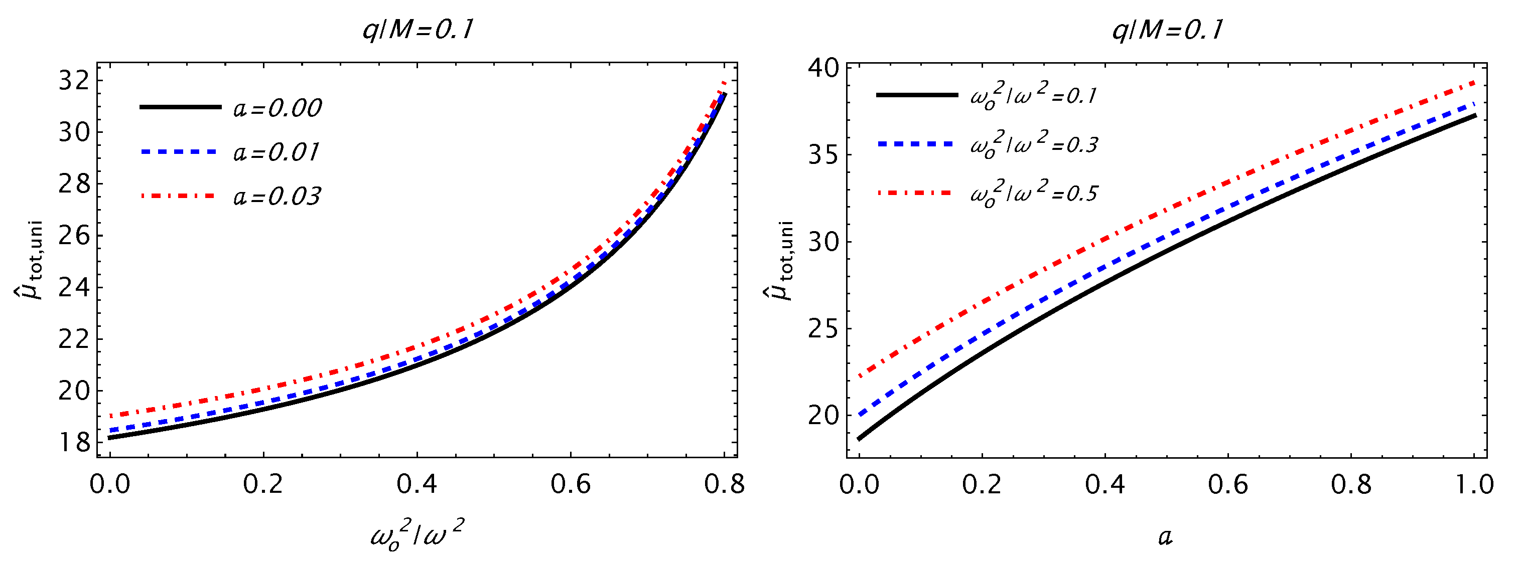 Symmetry 15 00848 g008a