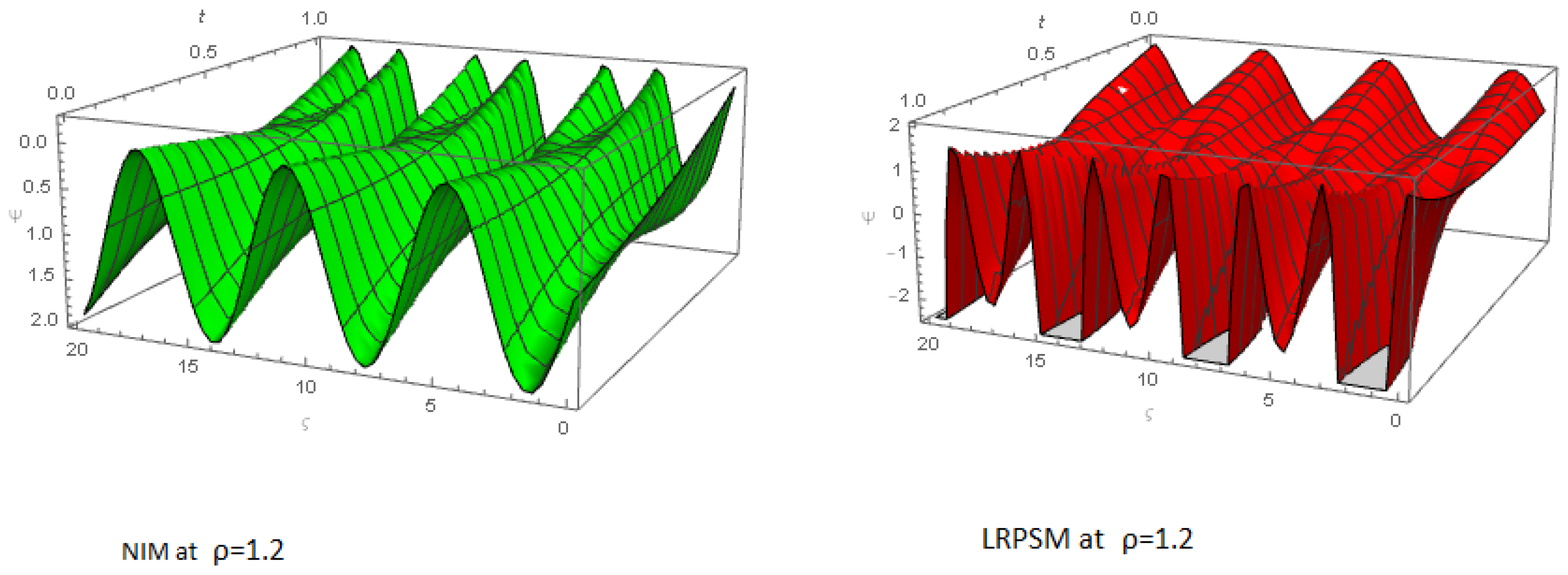 Symmetry 15 00881 g001