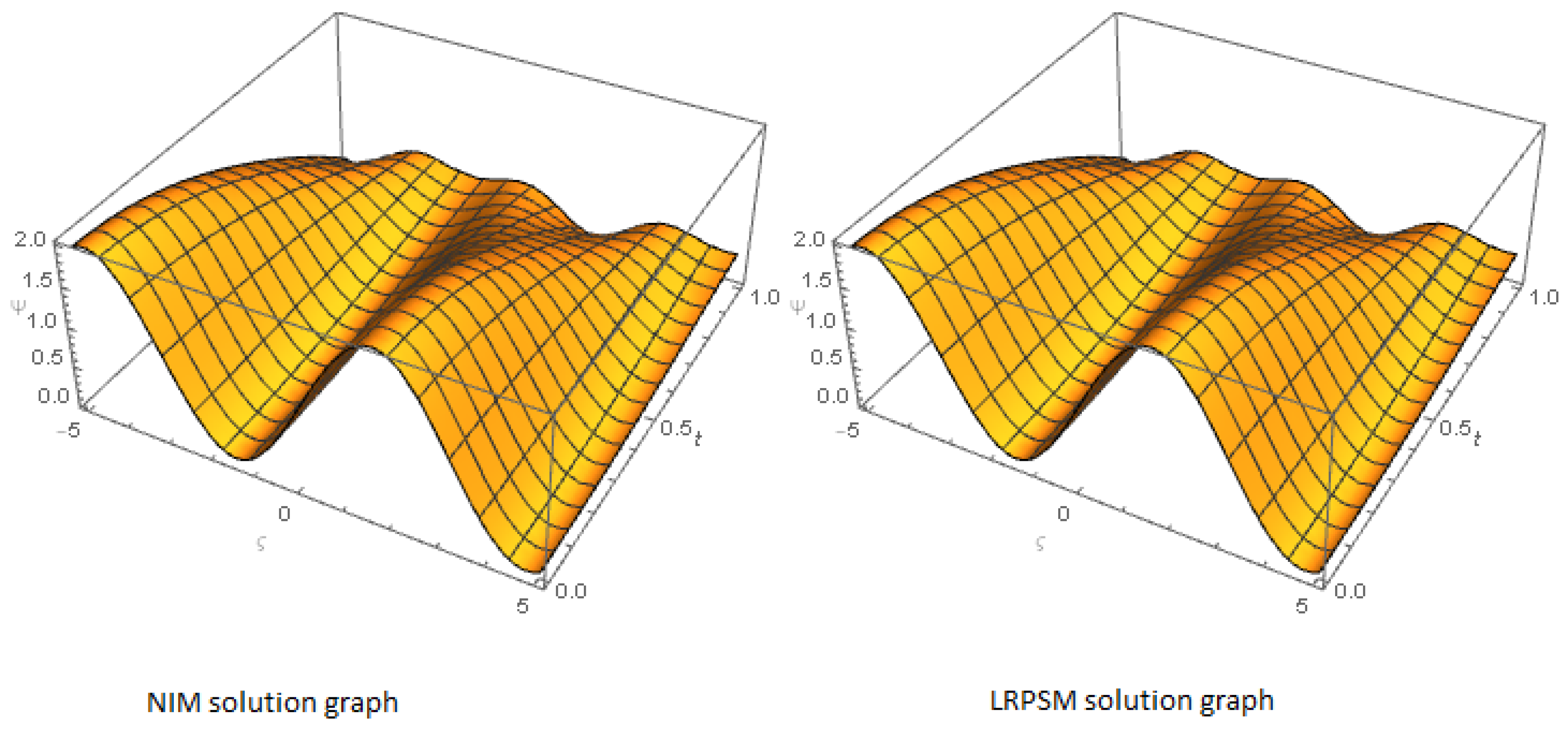 Symmetry 15 00881 g003
