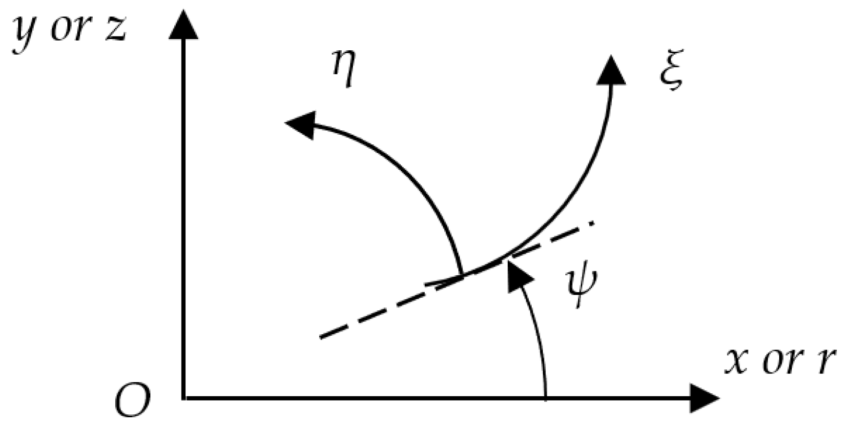 Symmetry 15 00981 g001