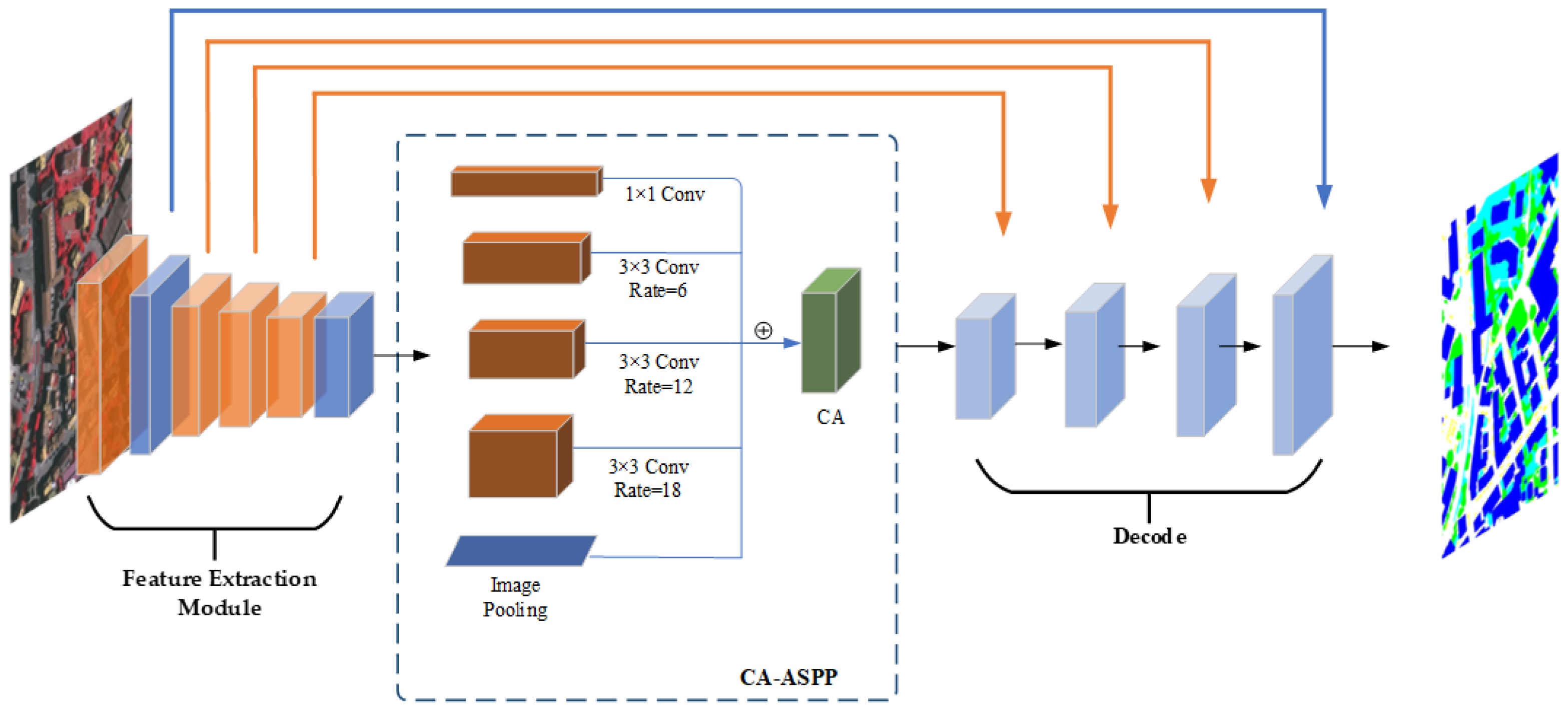 Symmetry 15 01037 g001 Symmetry 15 01037 g001