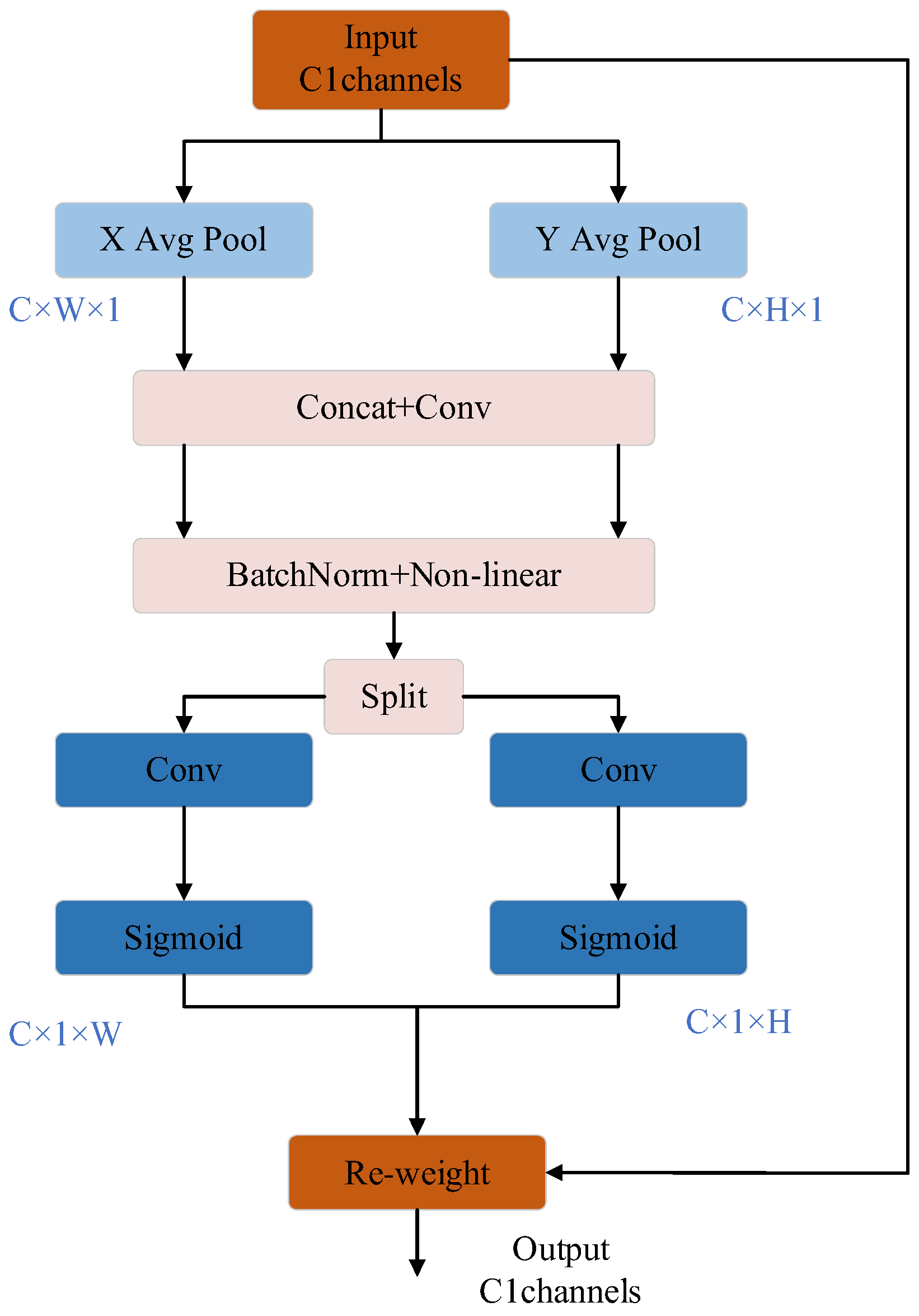 Symmetry 15 01037 g003 Symmetry 15 01037 g003