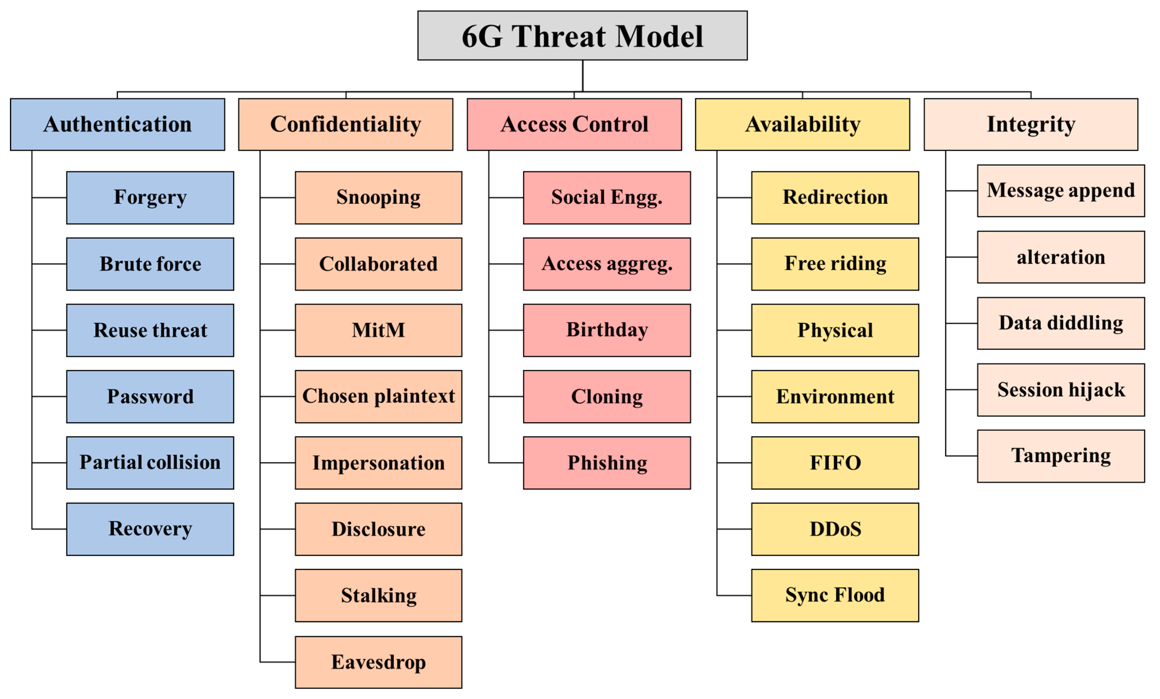 Symmetry 15 01147 g003