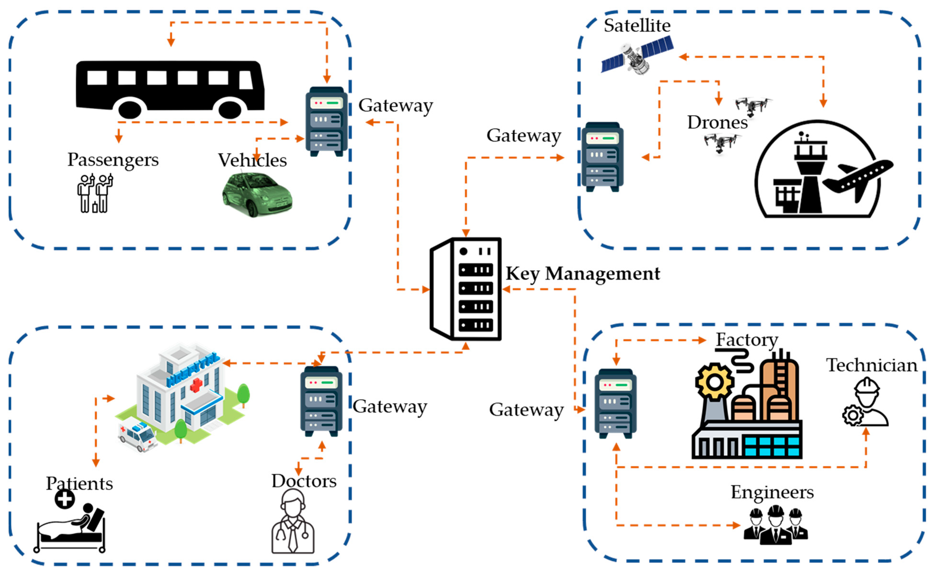 Symmetry 15 01147 g008