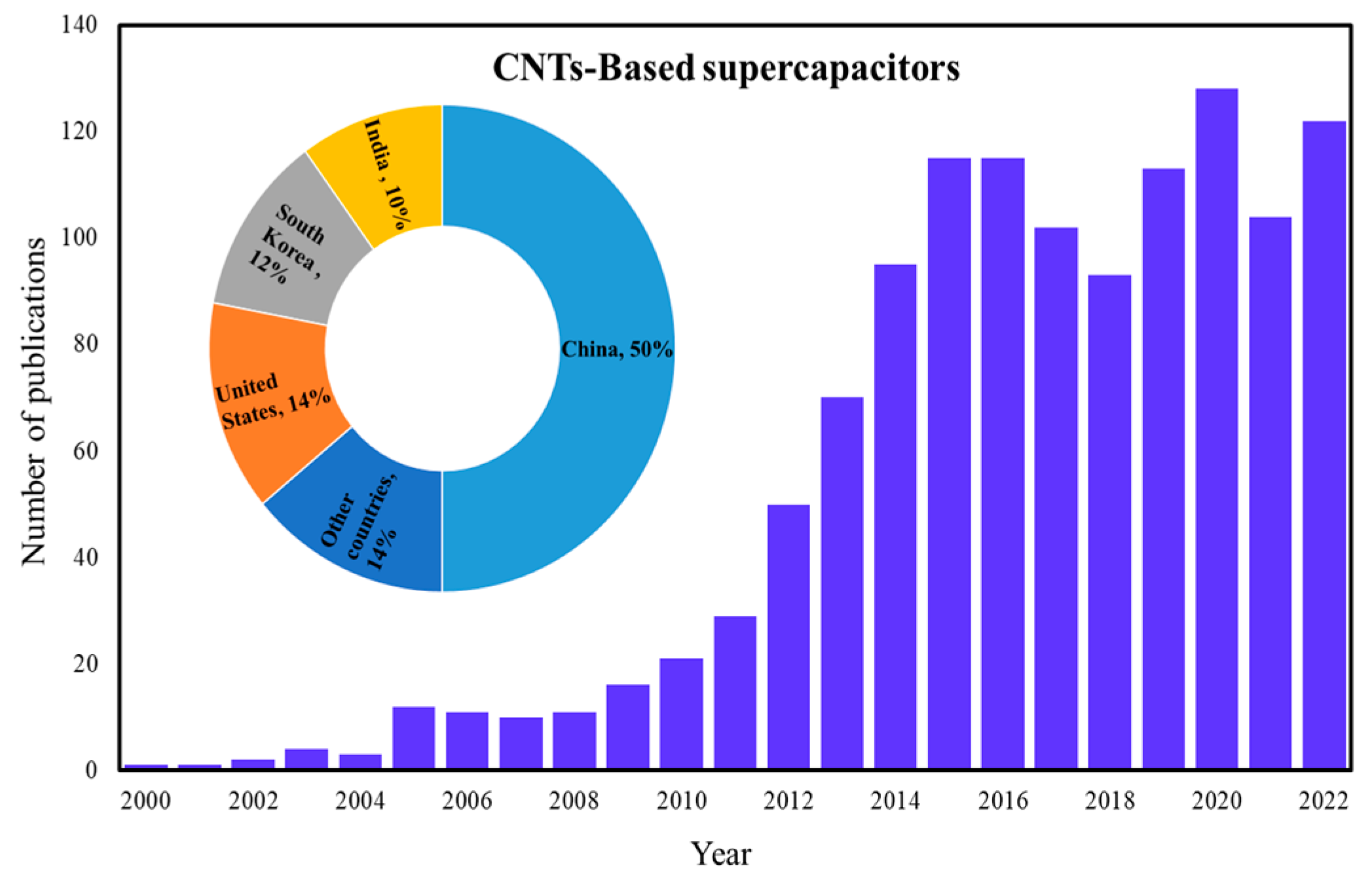 Symmetry 15 01179 g001 Symmetry 15 01179 g001