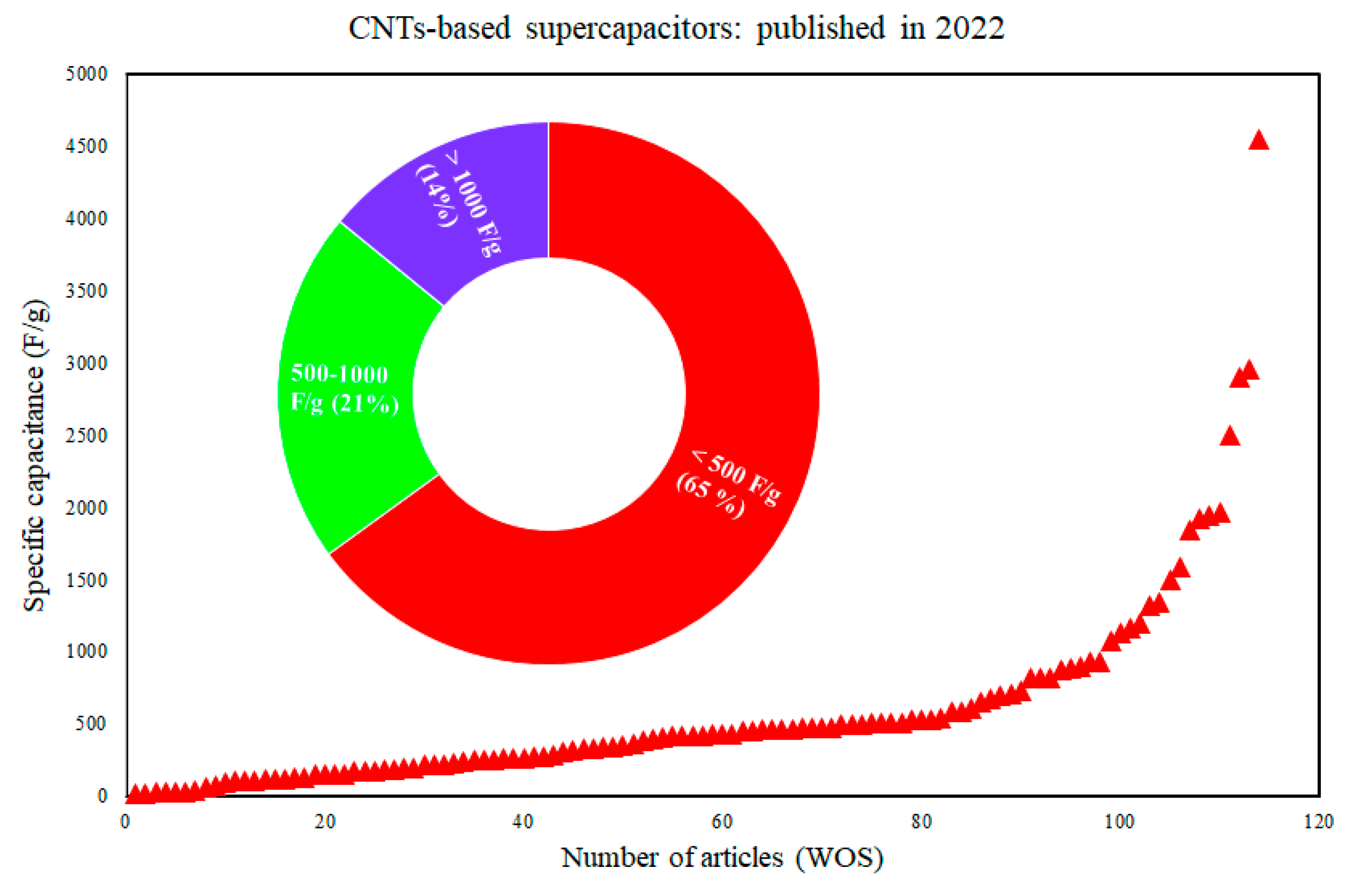 Symmetry 15 01179 g002 Symmetry 15 01179 g002