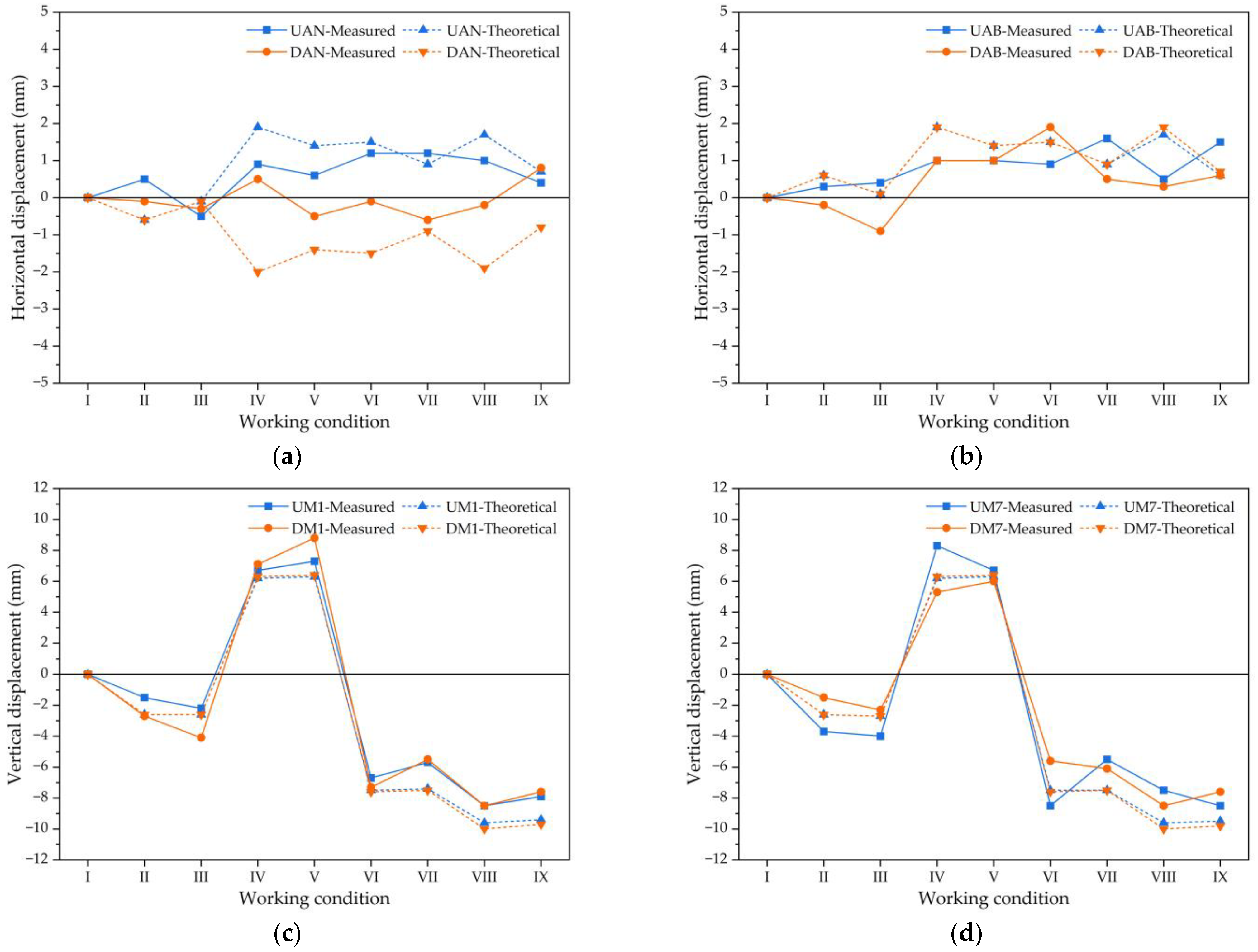 Symmetry 15 01437 g005a Symmetry 15 01437 g005a