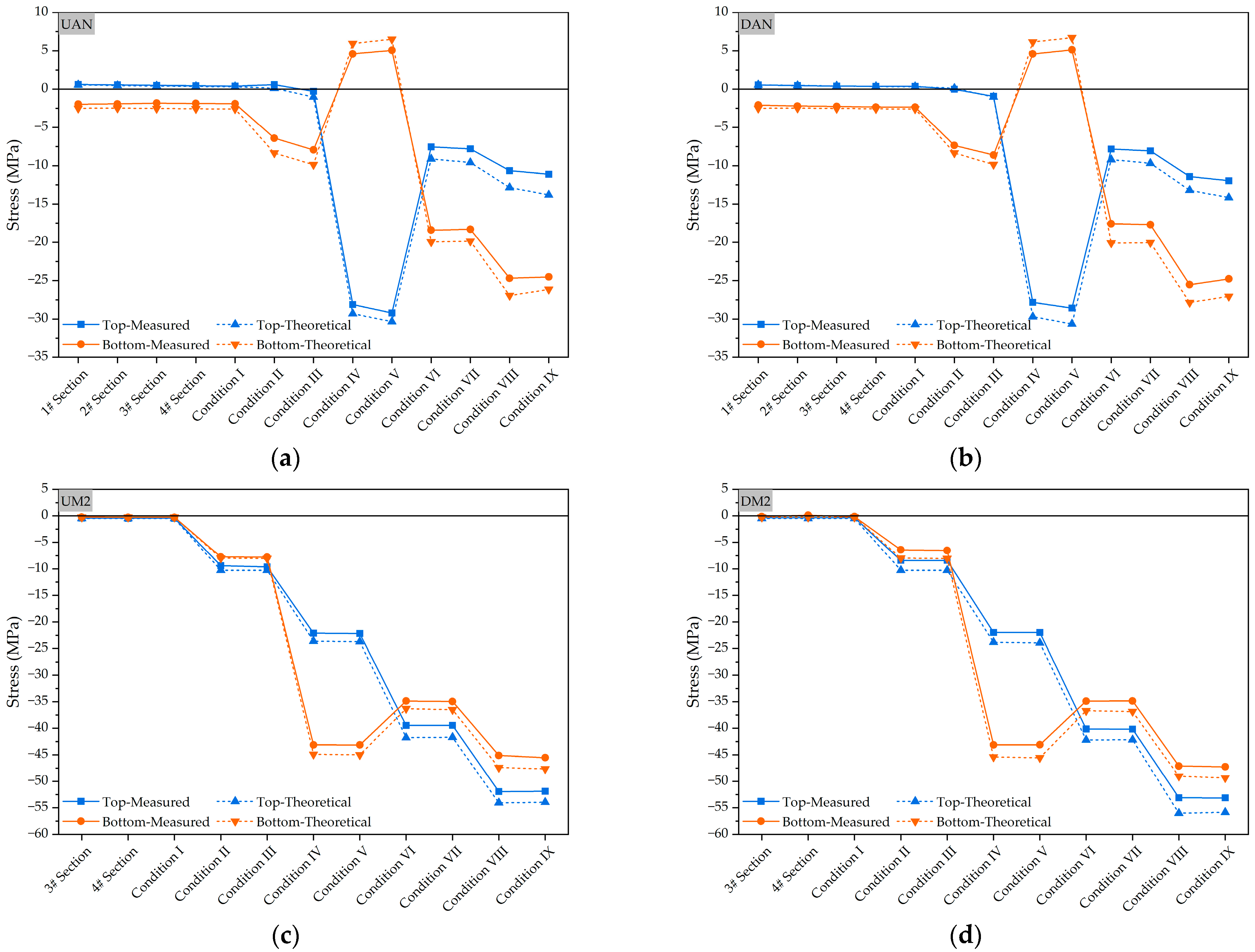 Symmetry 15 01437 g006a Symmetry 15 01437 g006a