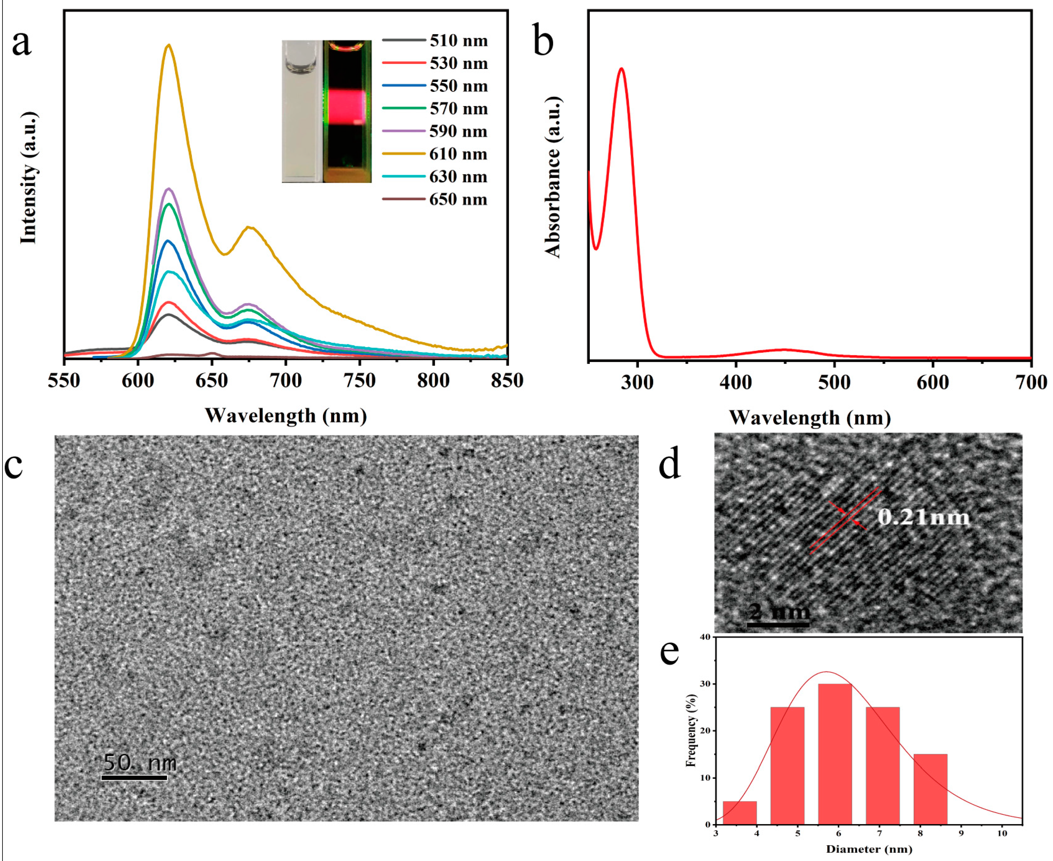 Symmetry 15 01532 g001