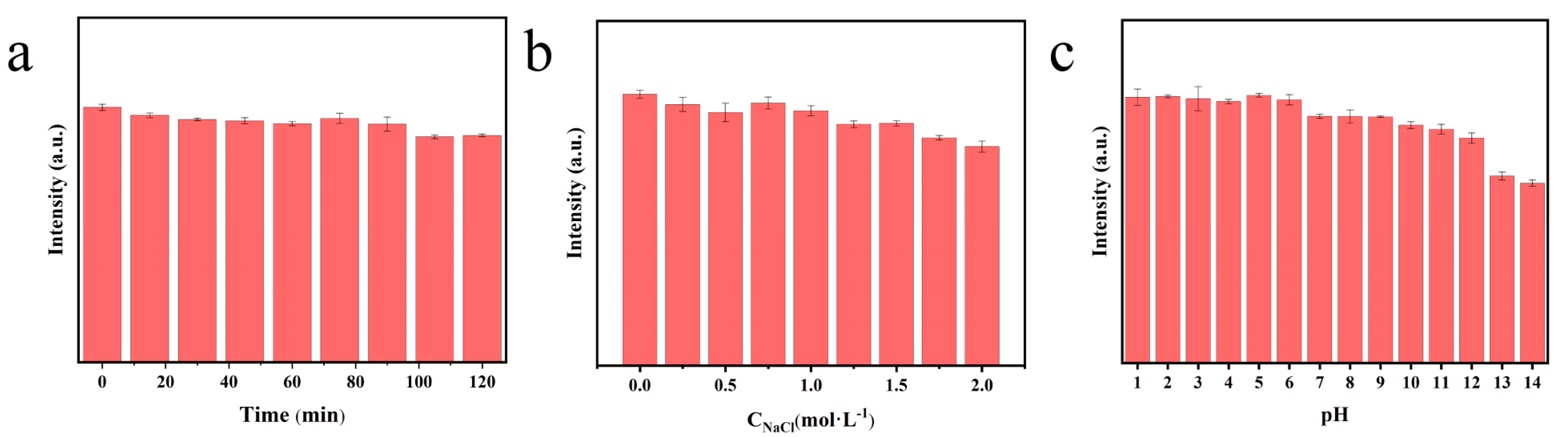 Symmetry 15 01532 g003