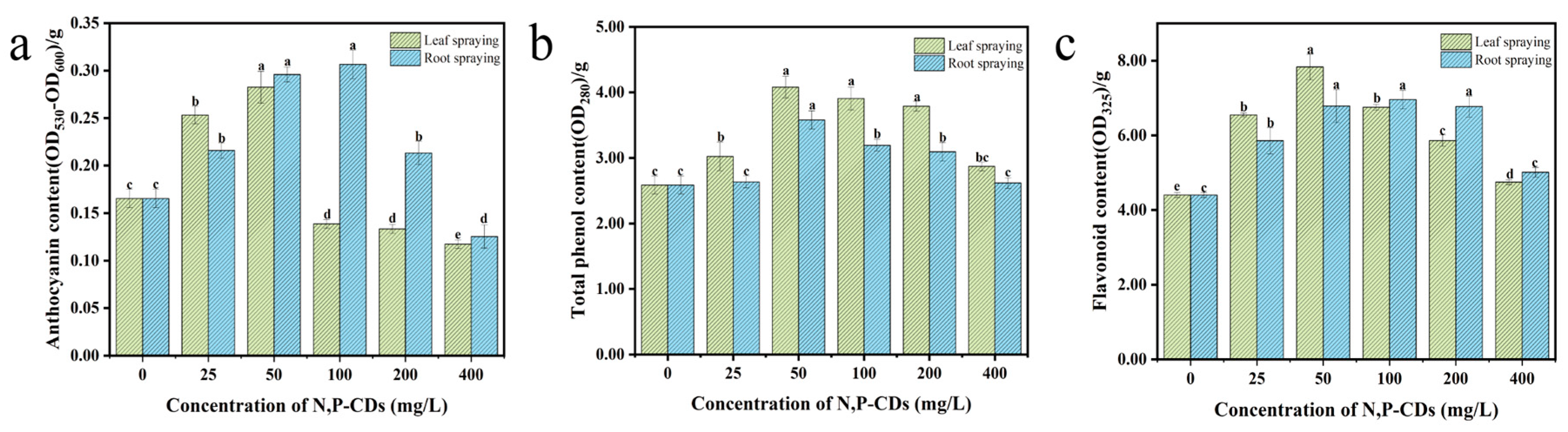 Symmetry 15 01532 g006