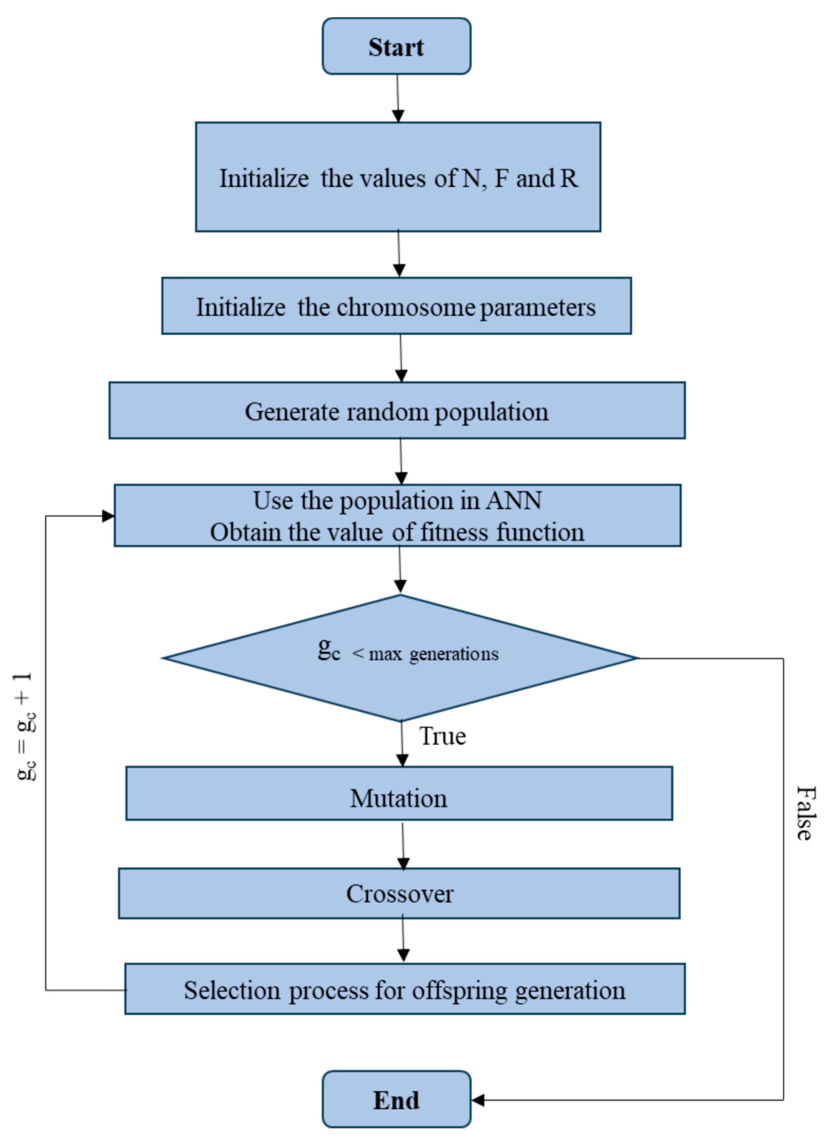 Symmetry 15 01601 g002